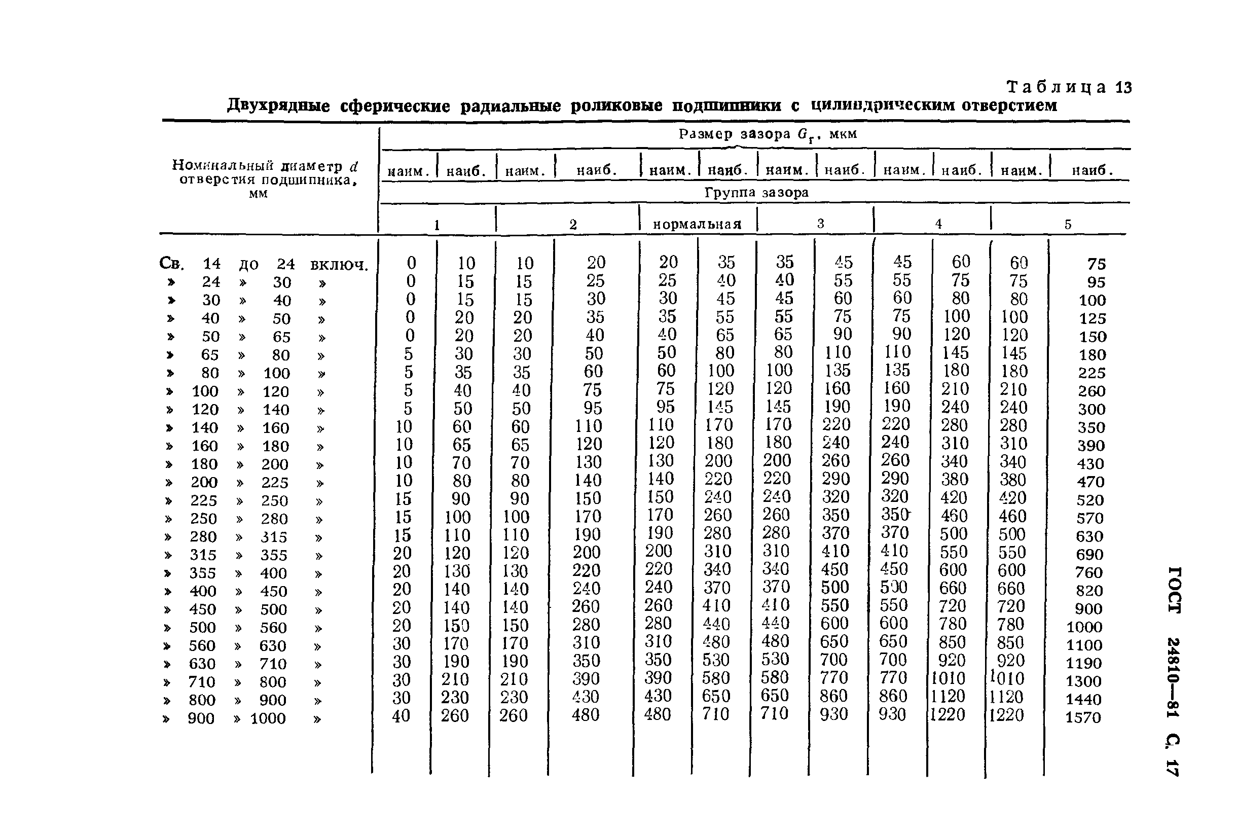 ГОСТ 24810-81