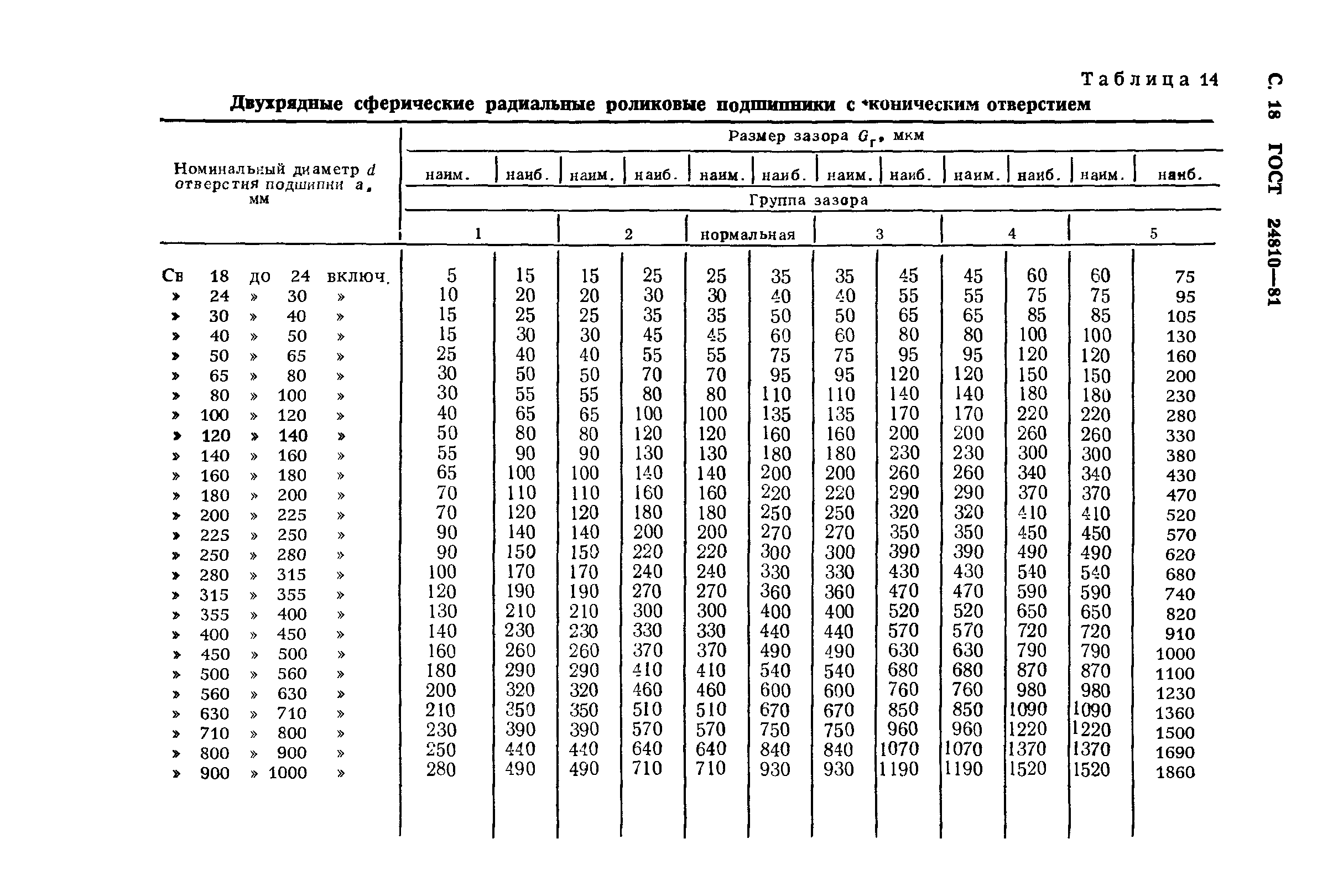 ГОСТ 24810-81