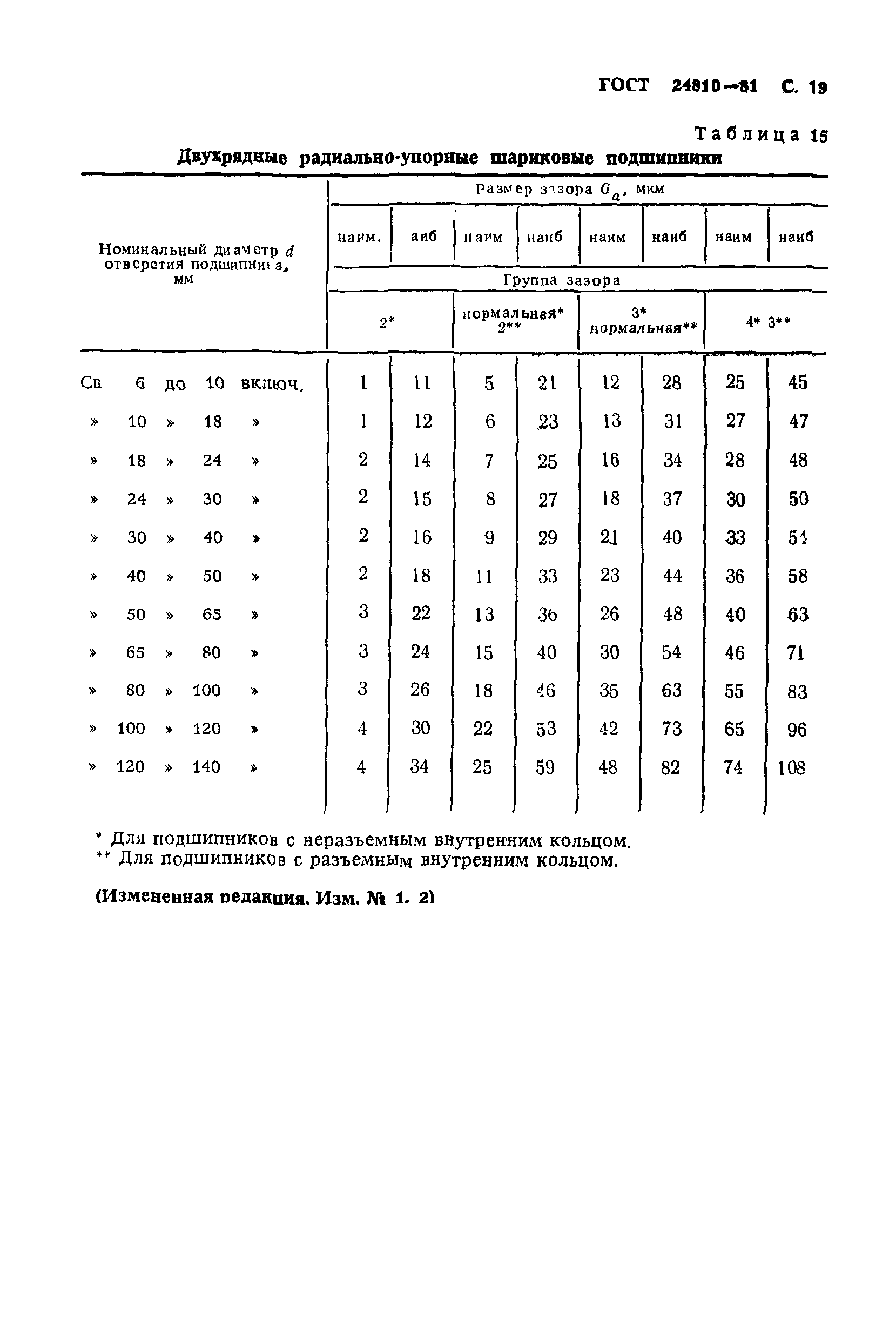 ГОСТ 24810-81