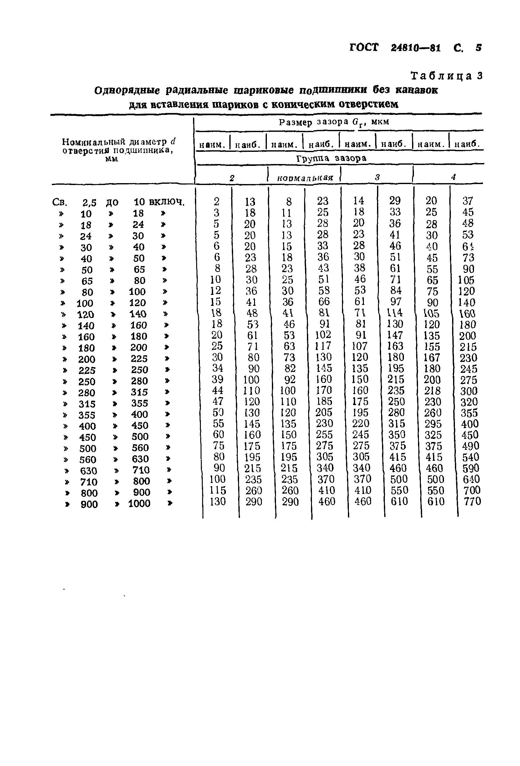 ГОСТ 24810-81