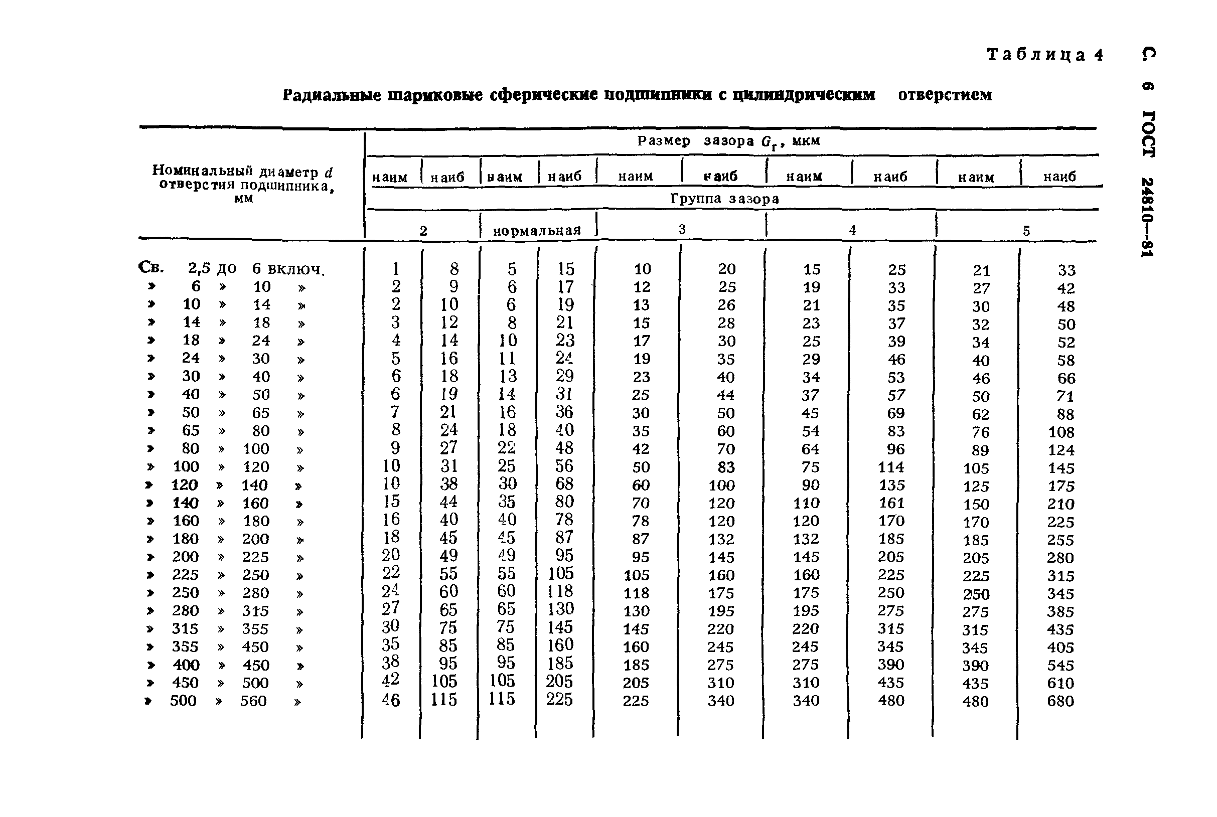 ГОСТ 24810-81