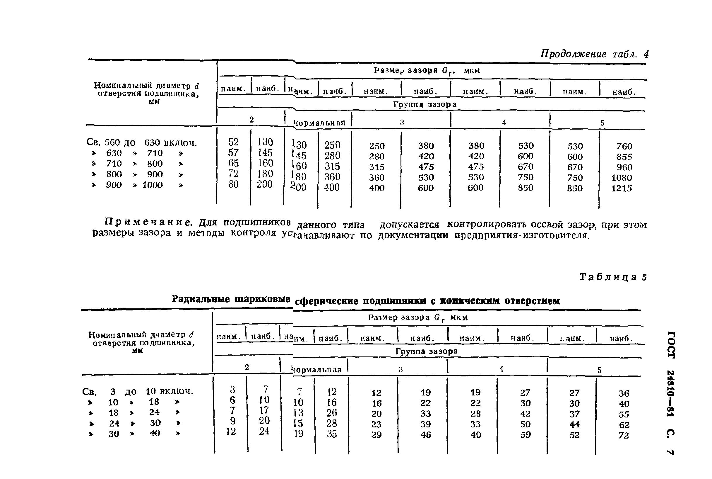 ГОСТ 24810-81