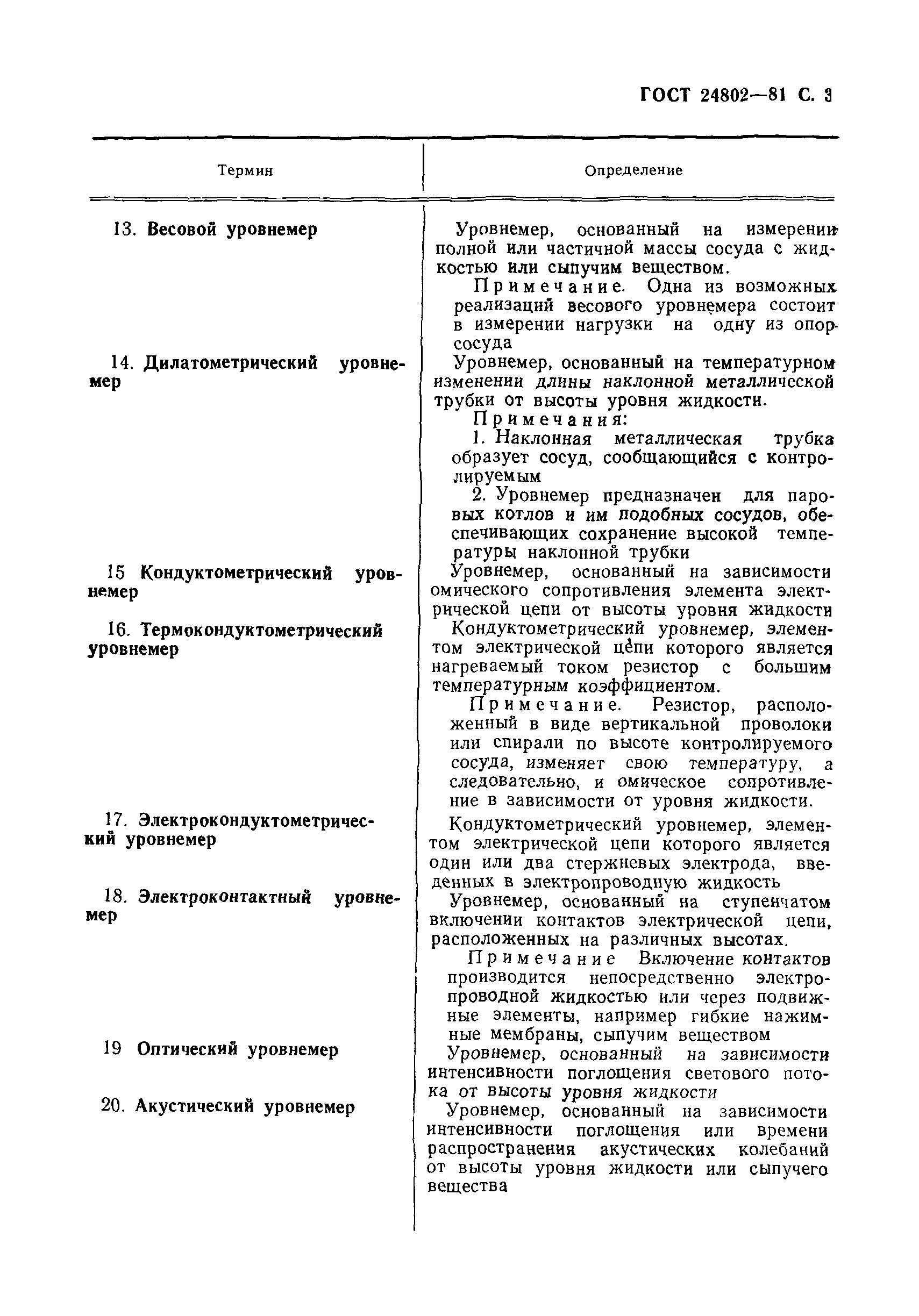 ГОСТ 24802-81