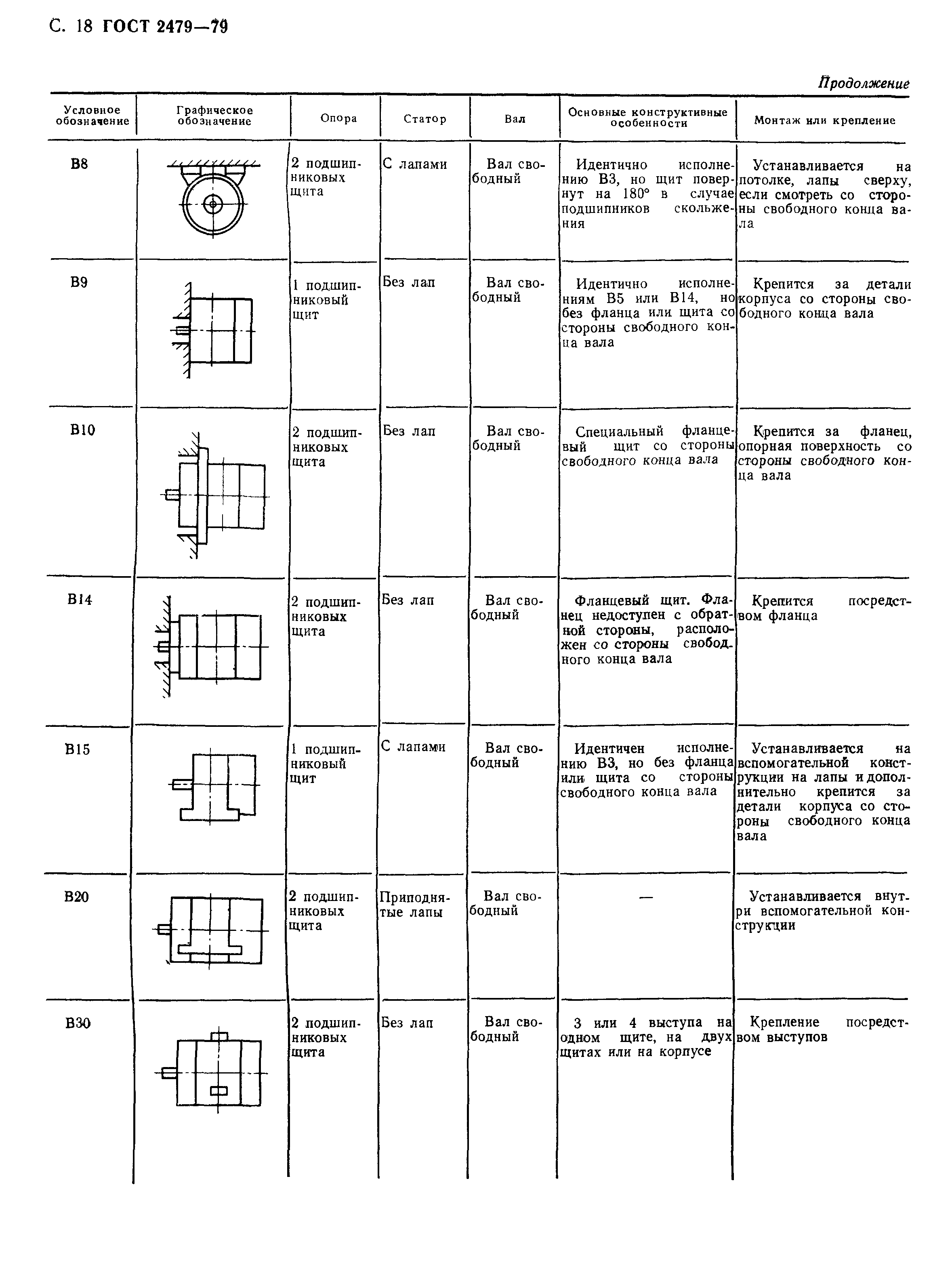 ГОСТ 2479-79