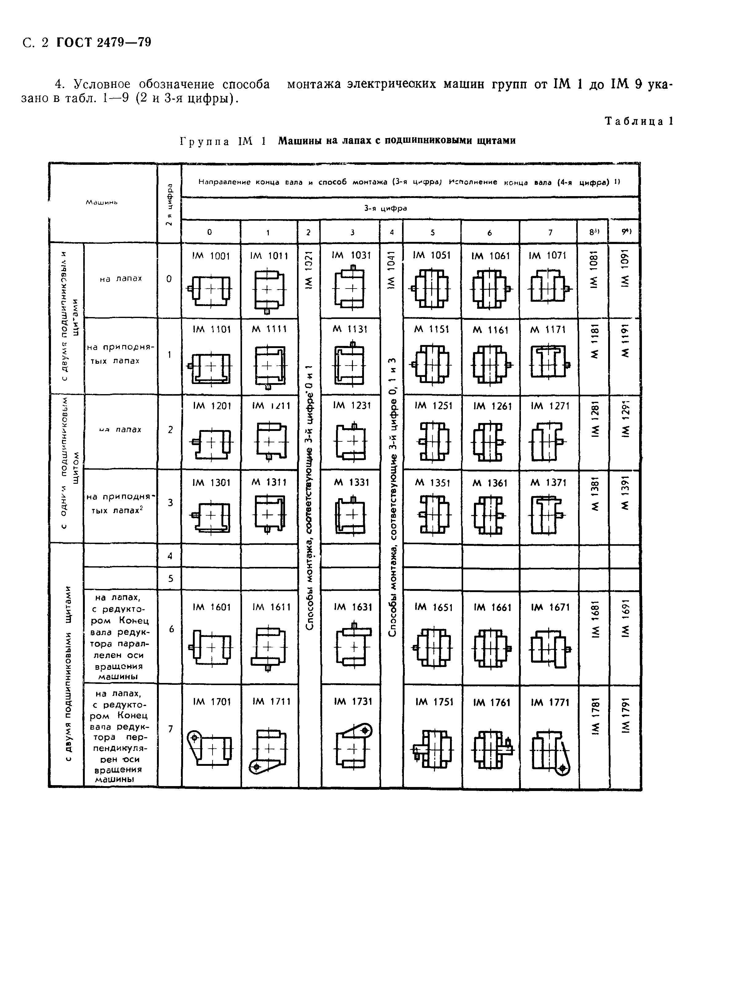 ГОСТ 2479-79