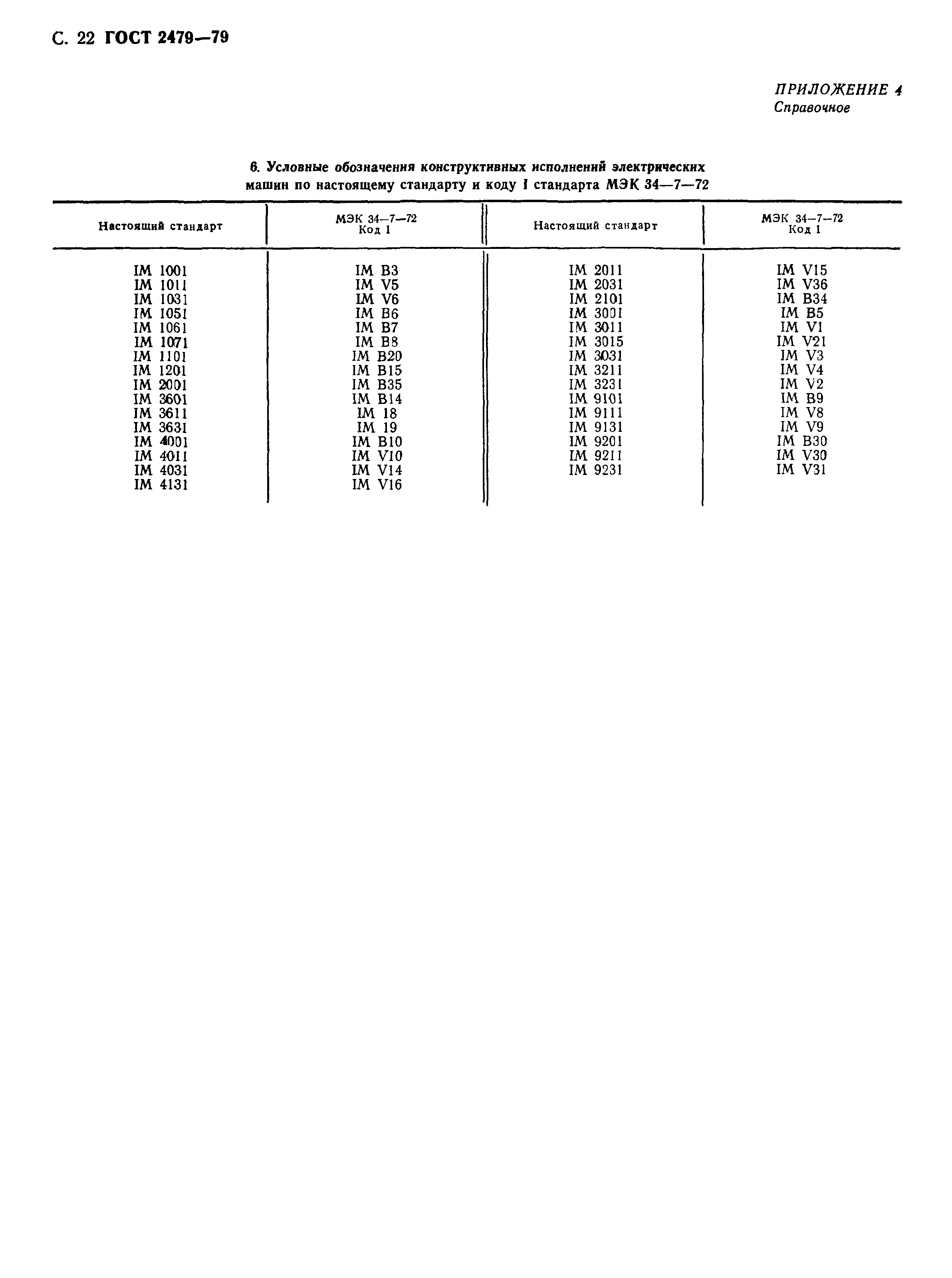 ГОСТ 2479-79