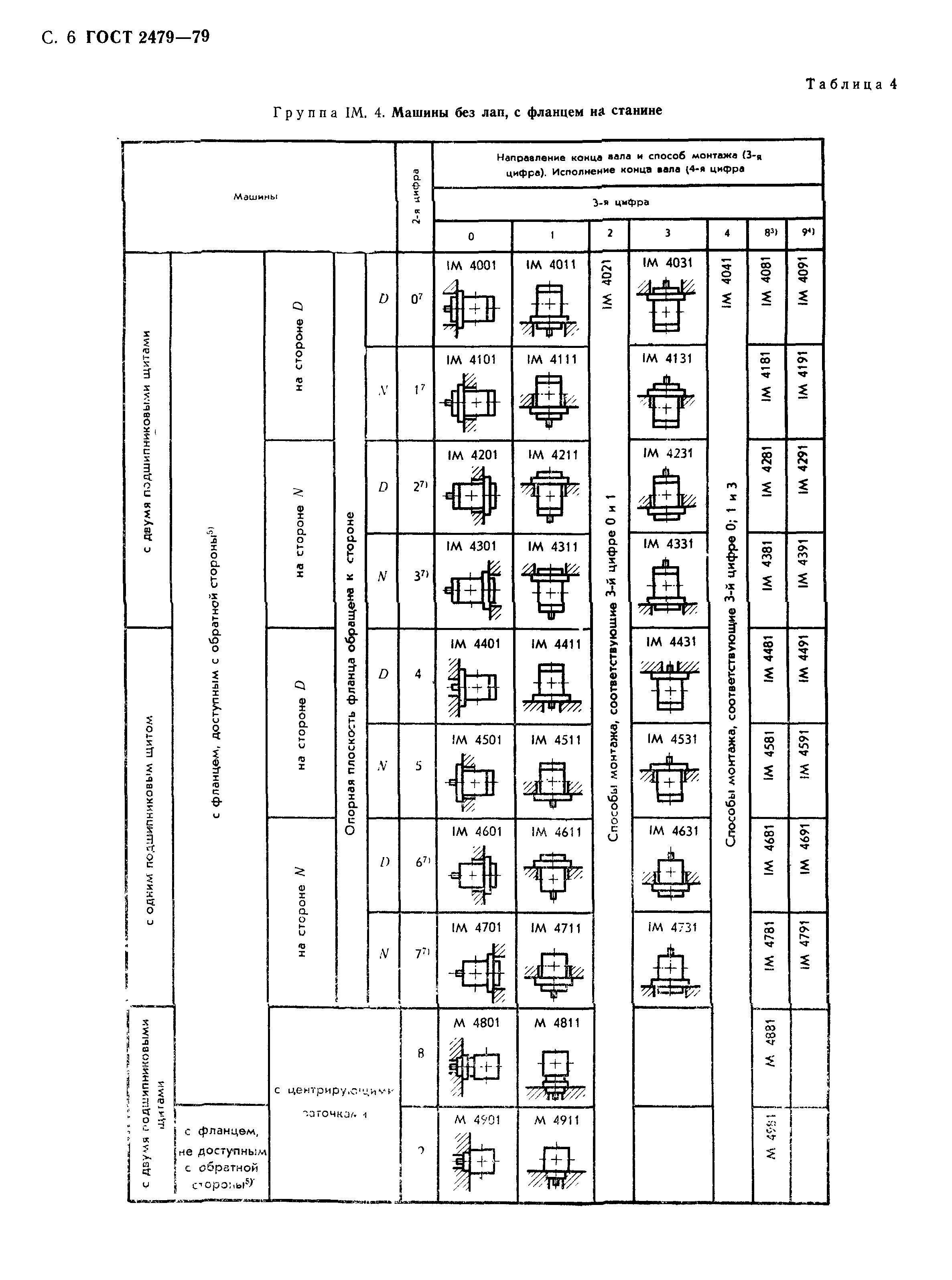 ГОСТ 2479-79