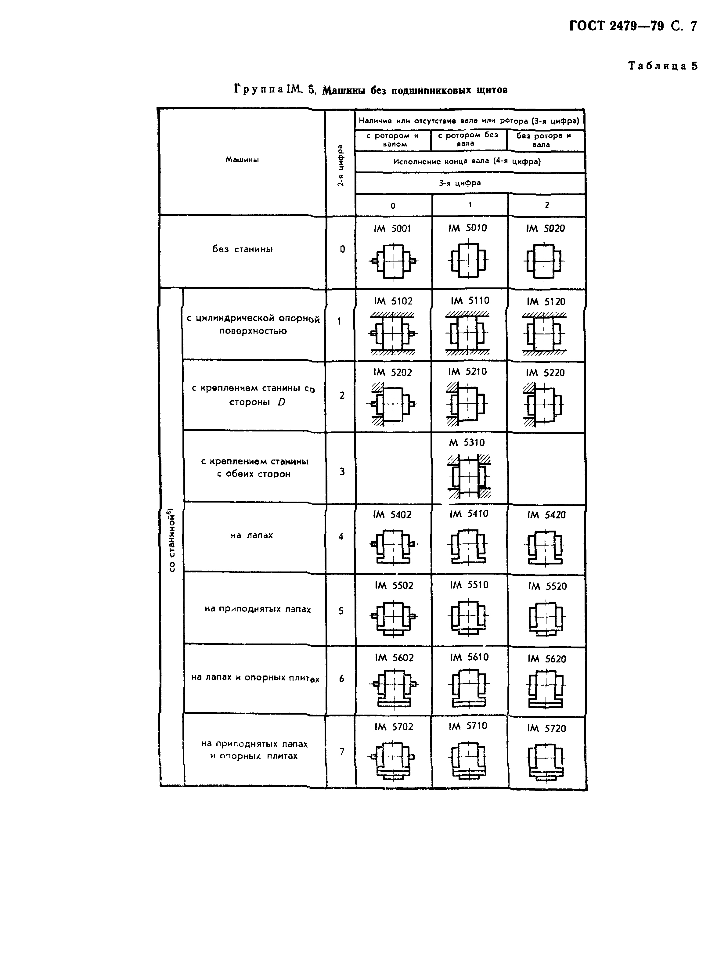 ГОСТ 2479-79