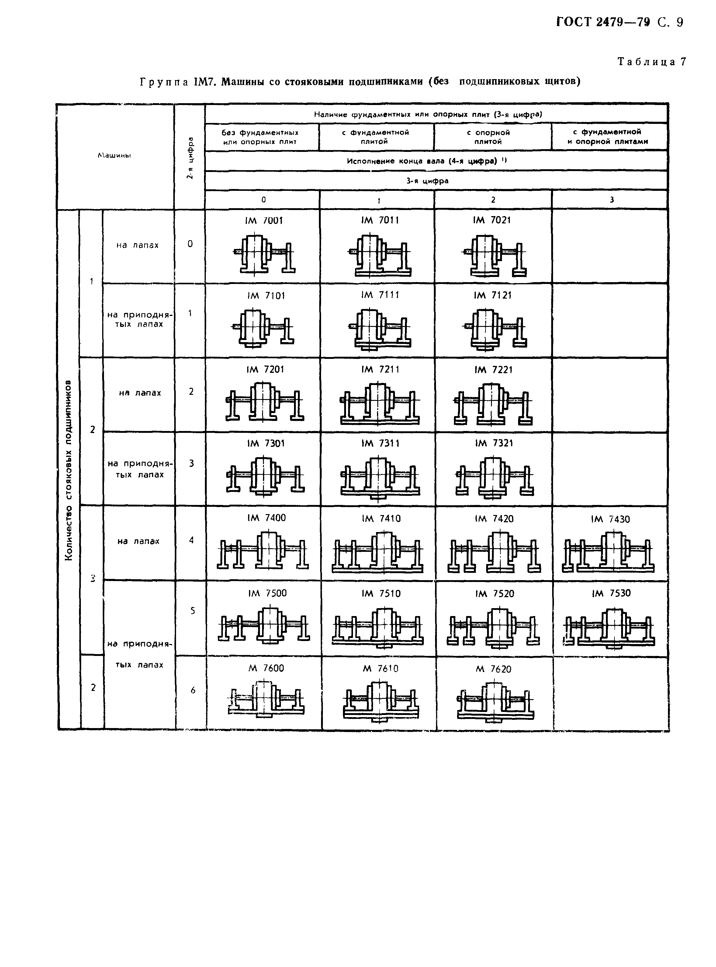 ГОСТ 2479-79