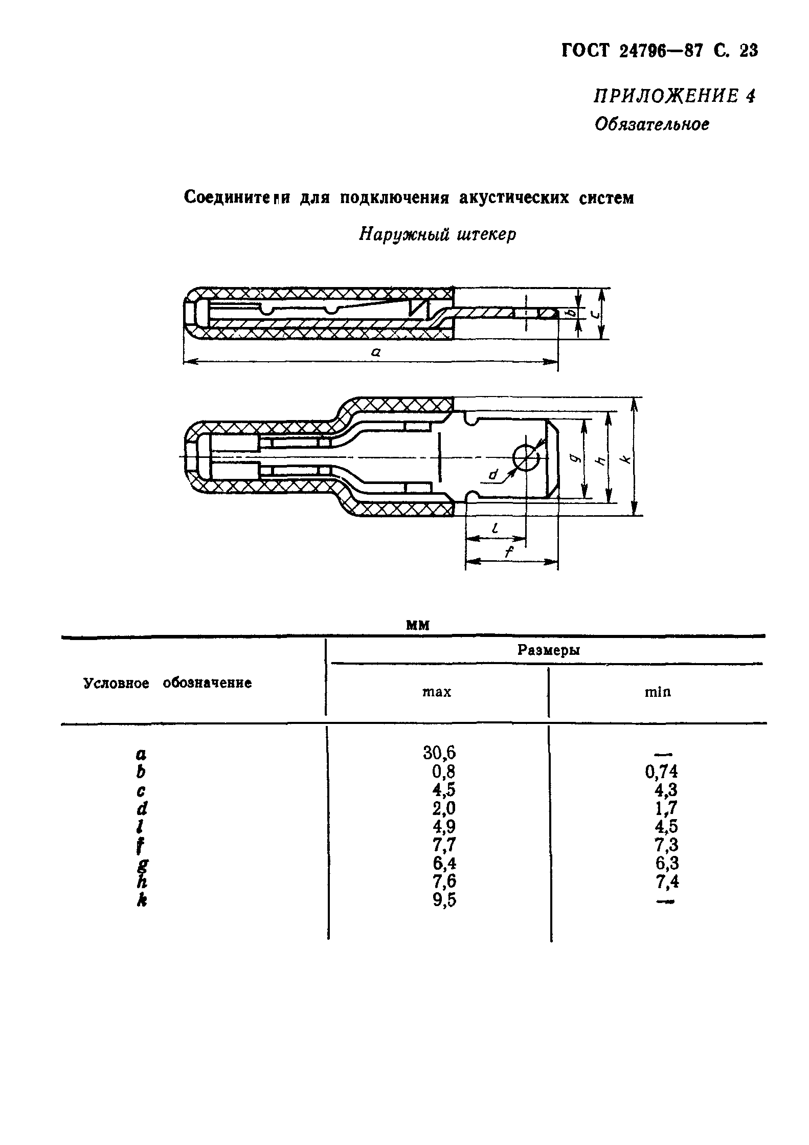 ГОСТ 24796-87