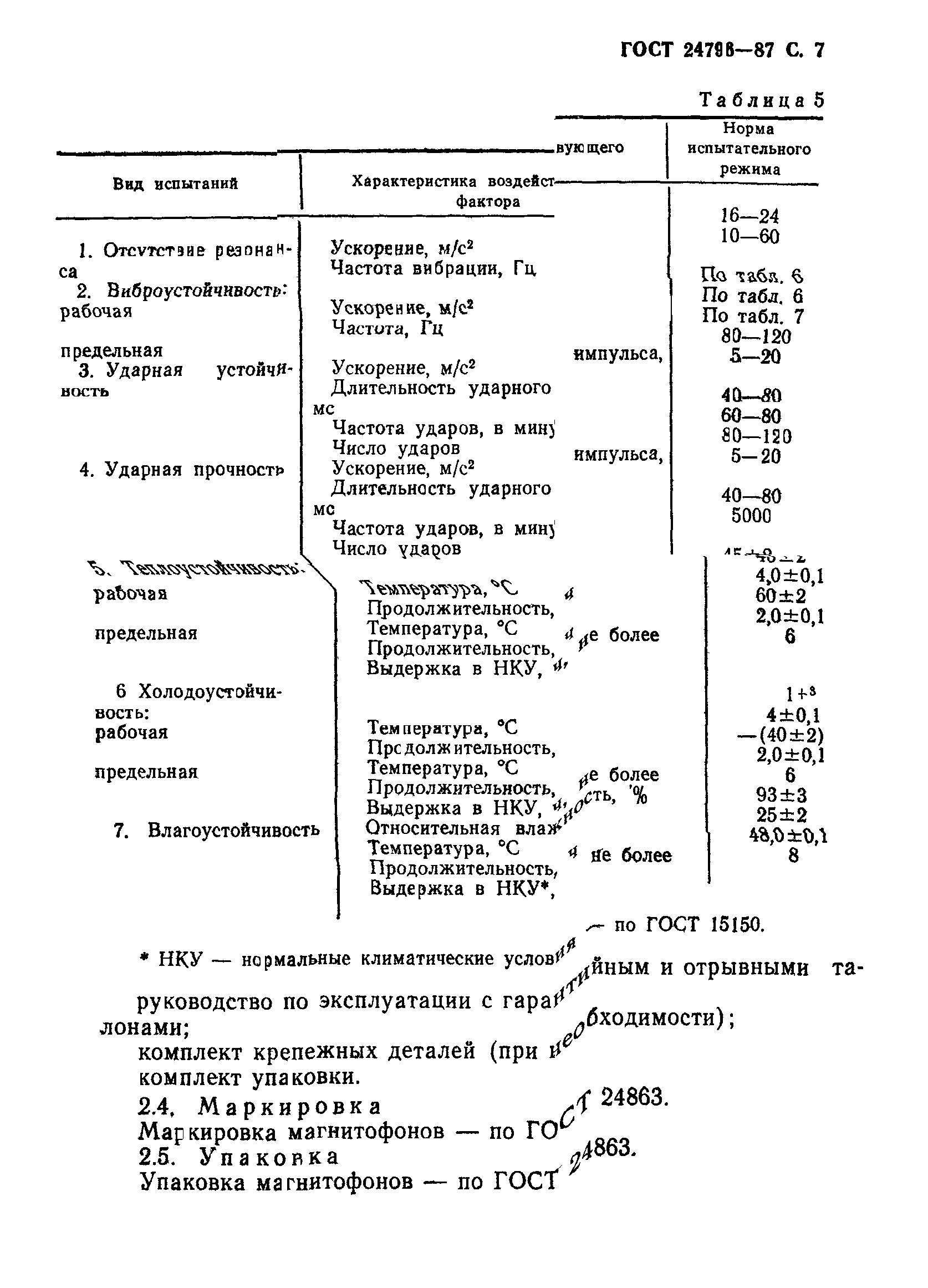 ГОСТ 24796-87