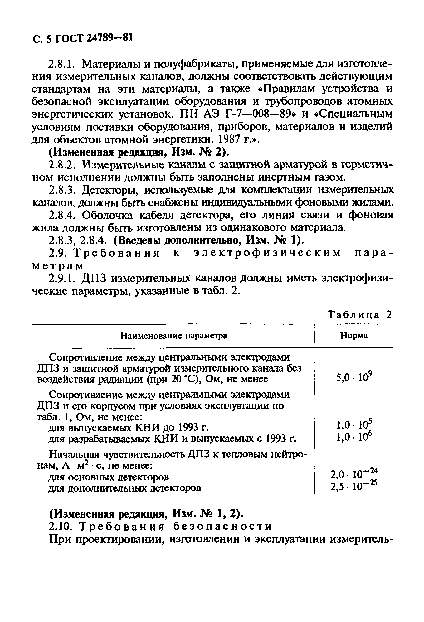 ГОСТ 24789-81