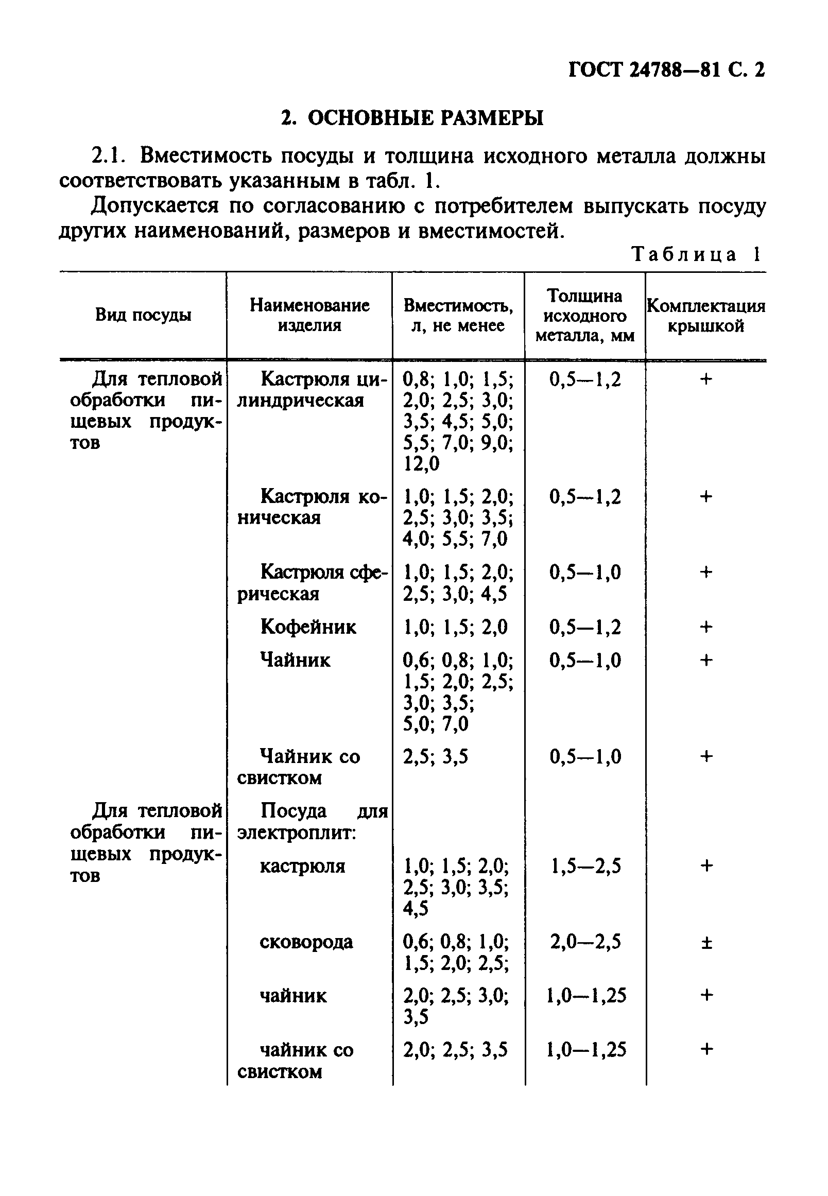 ГОСТ 24788-81