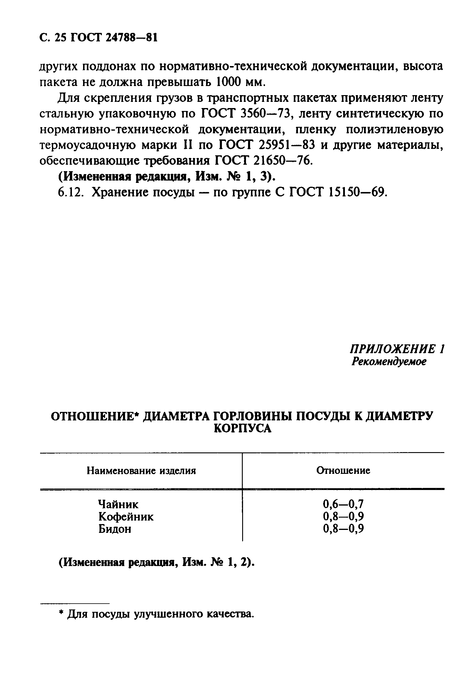 ГОСТ 24788-81