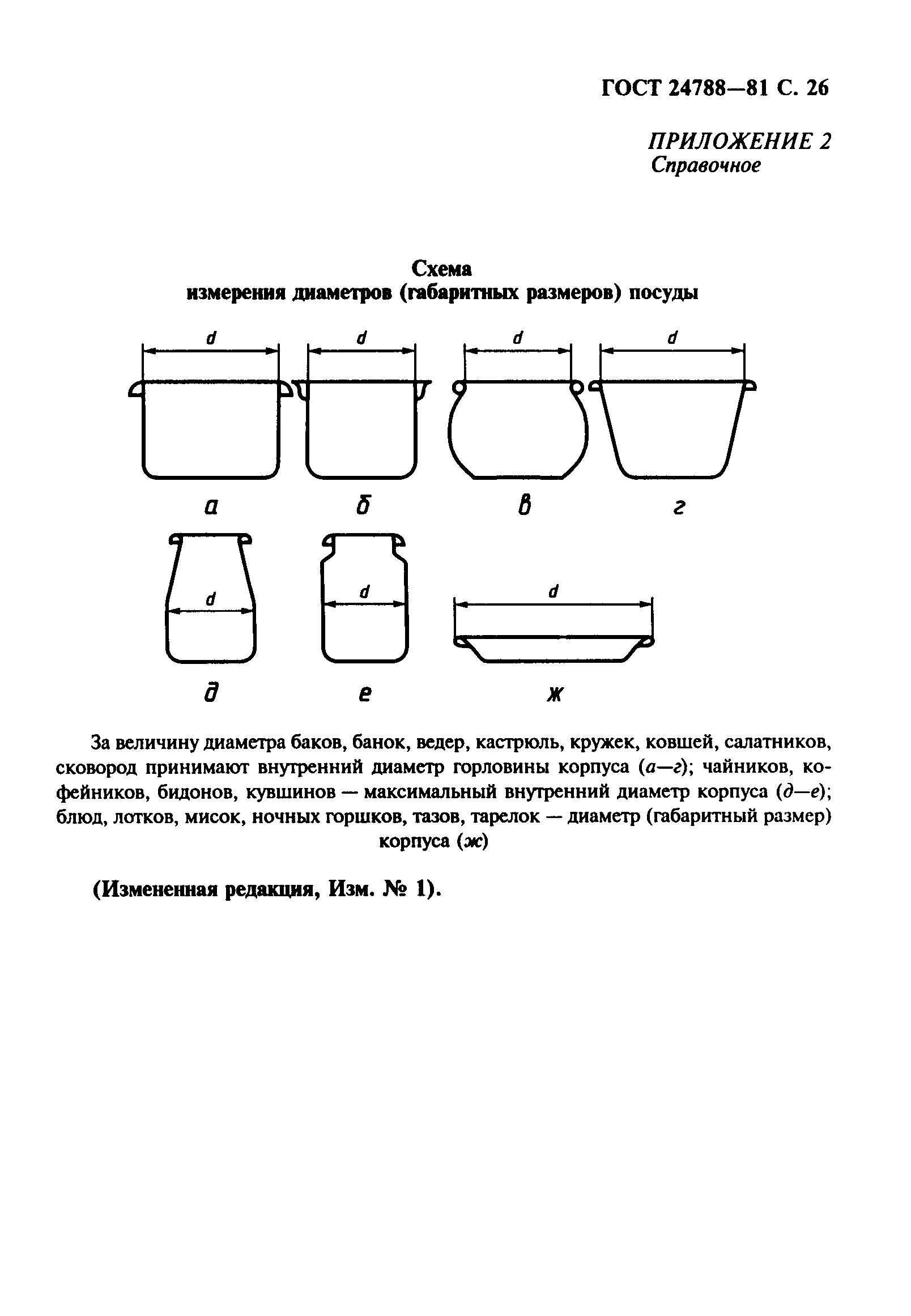 ГОСТ 24788-81