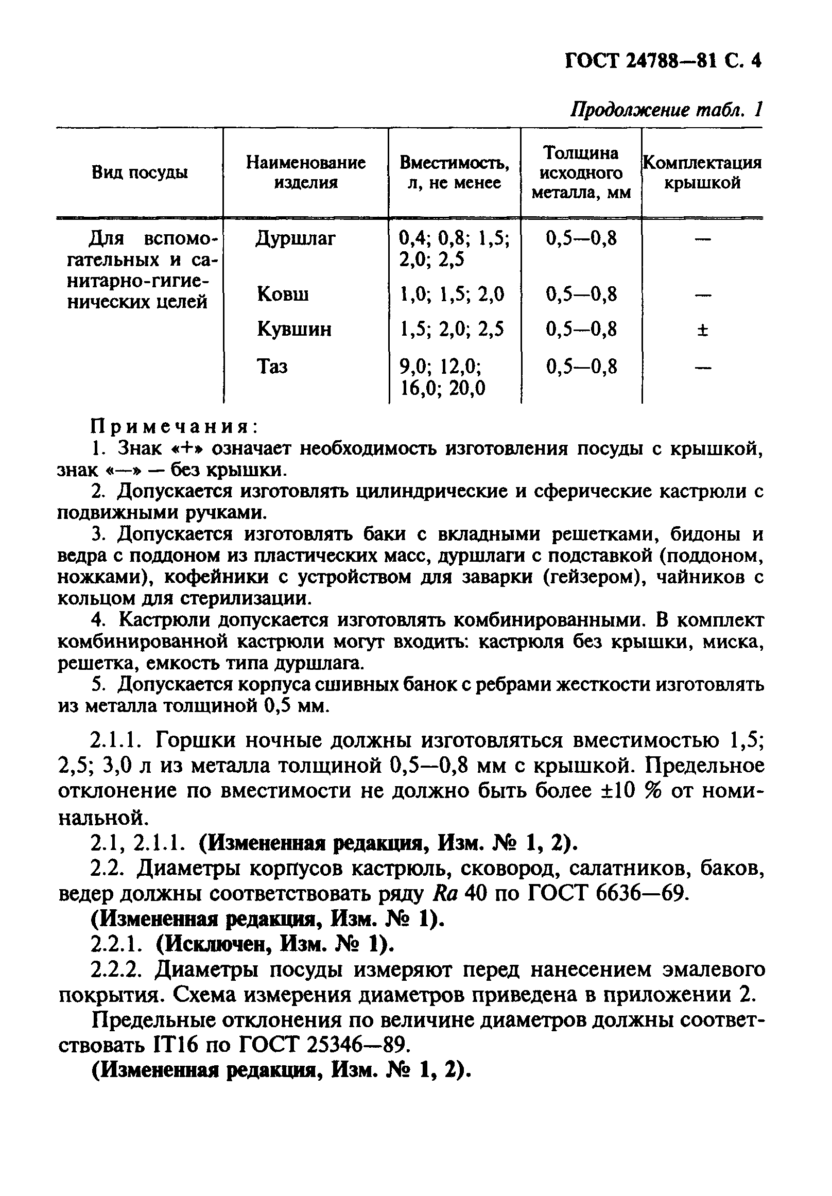 ГОСТ 24788-81