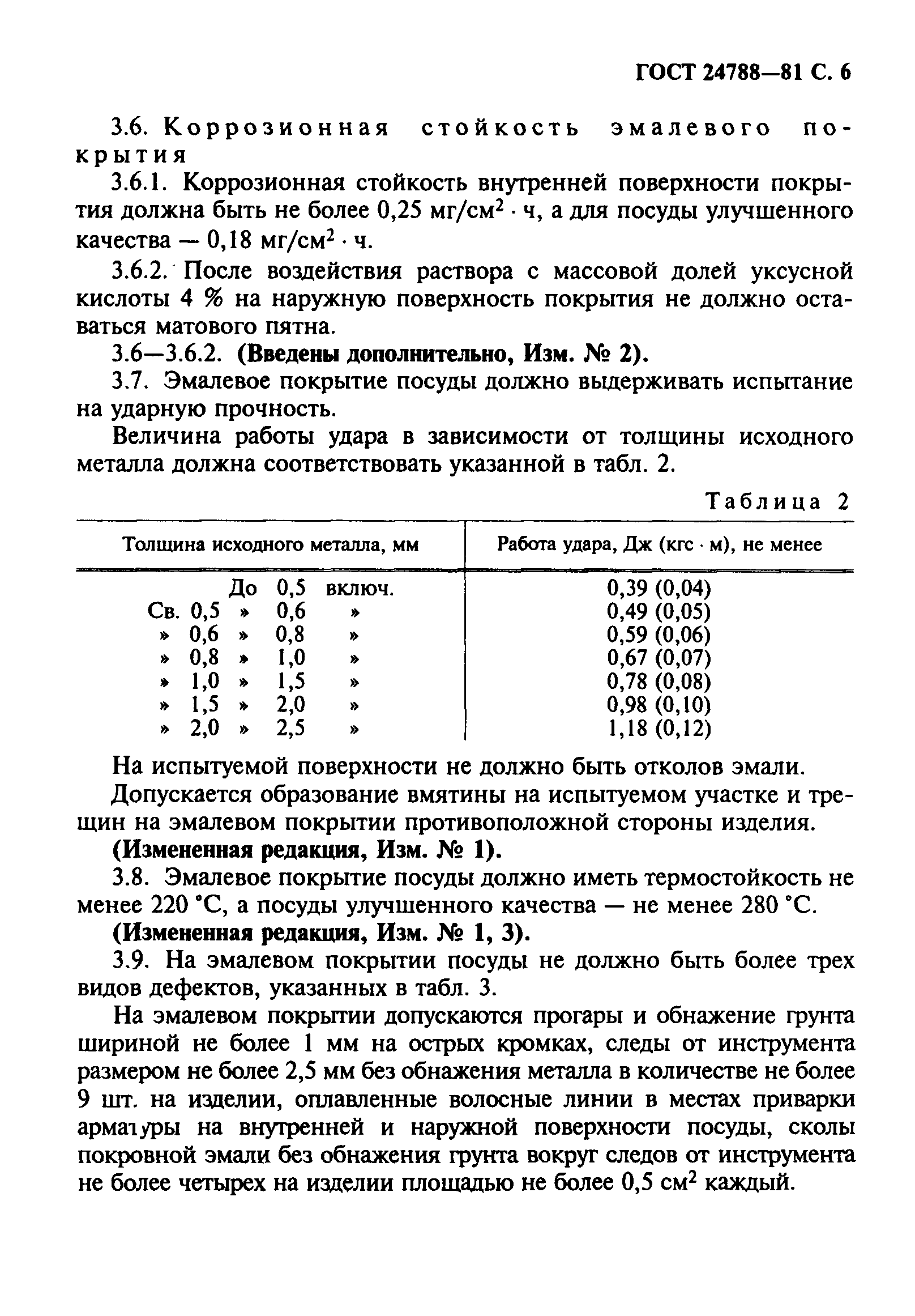 ГОСТ 24788-81