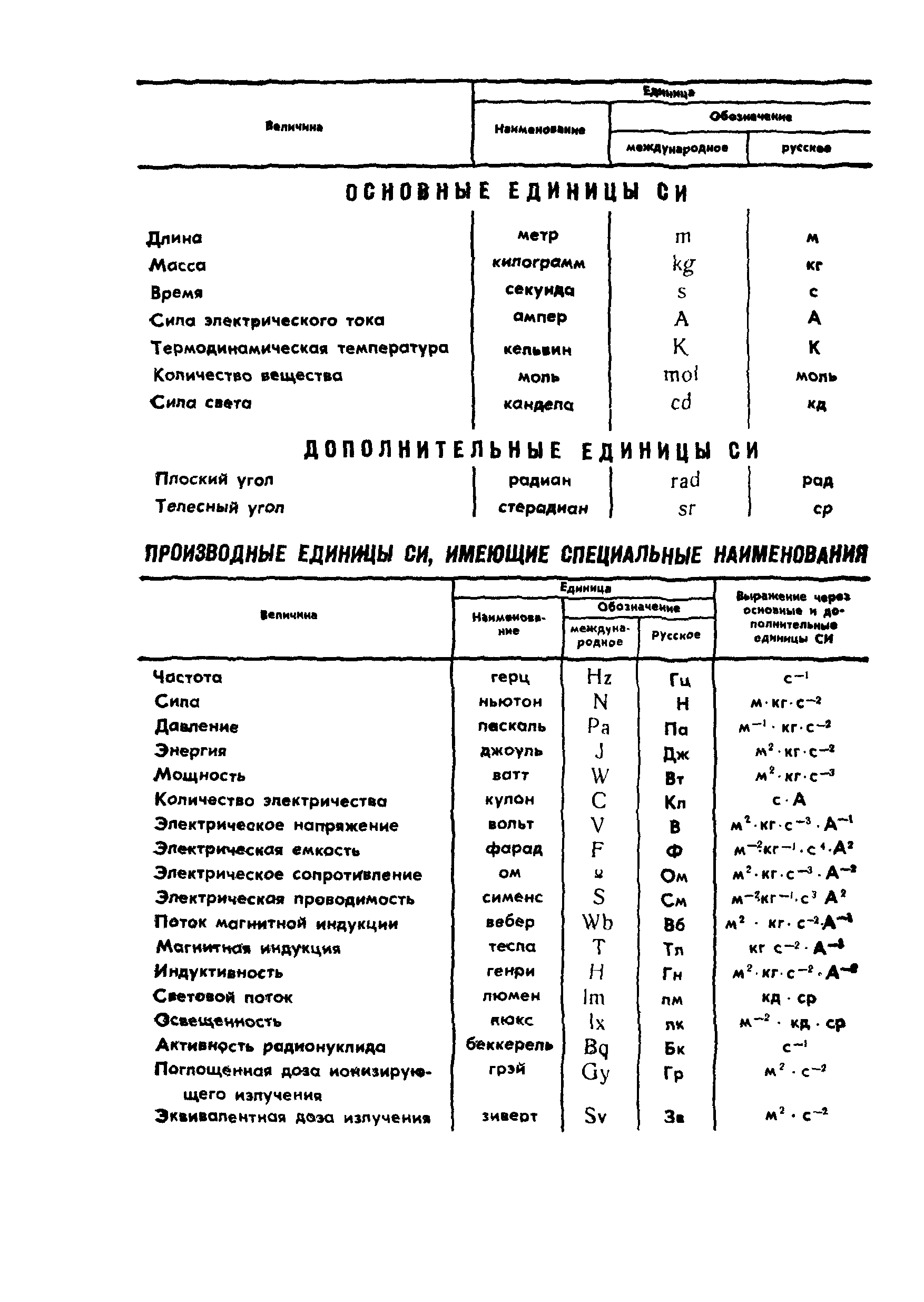 ГОСТ 24782-90