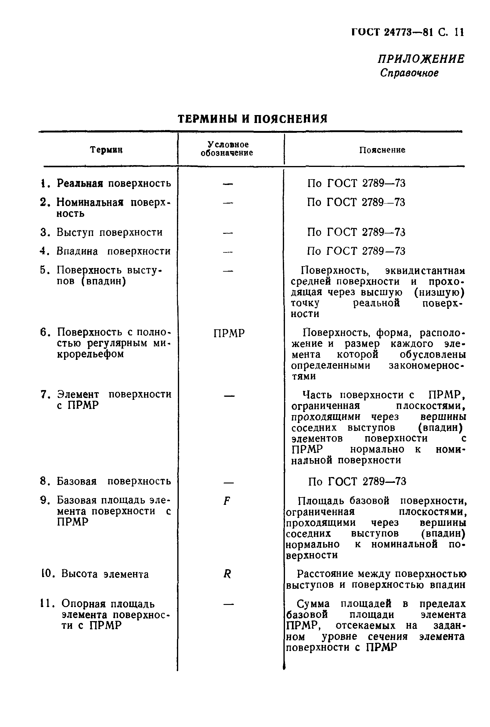 ГОСТ 24773-81