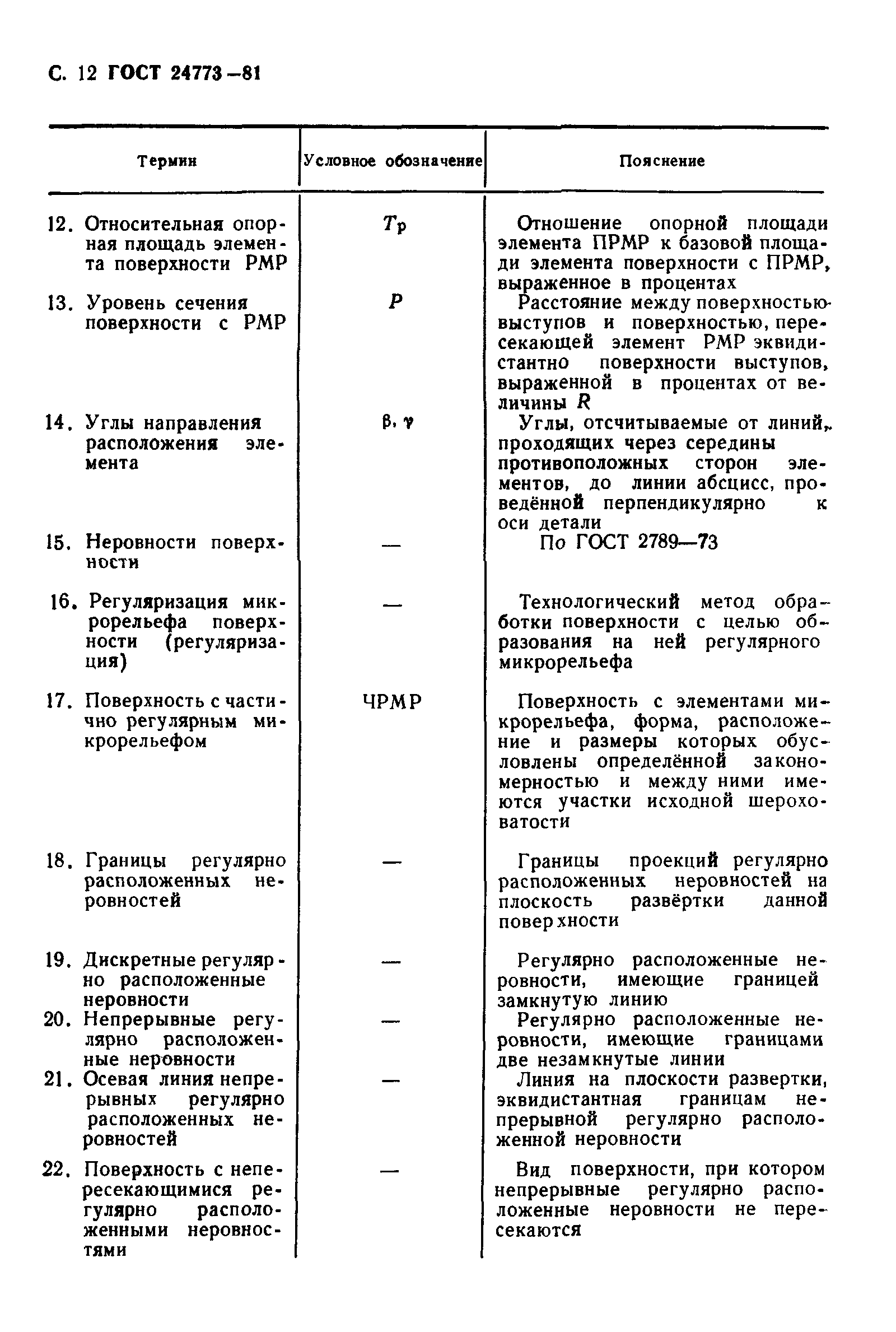 ГОСТ 24773-81