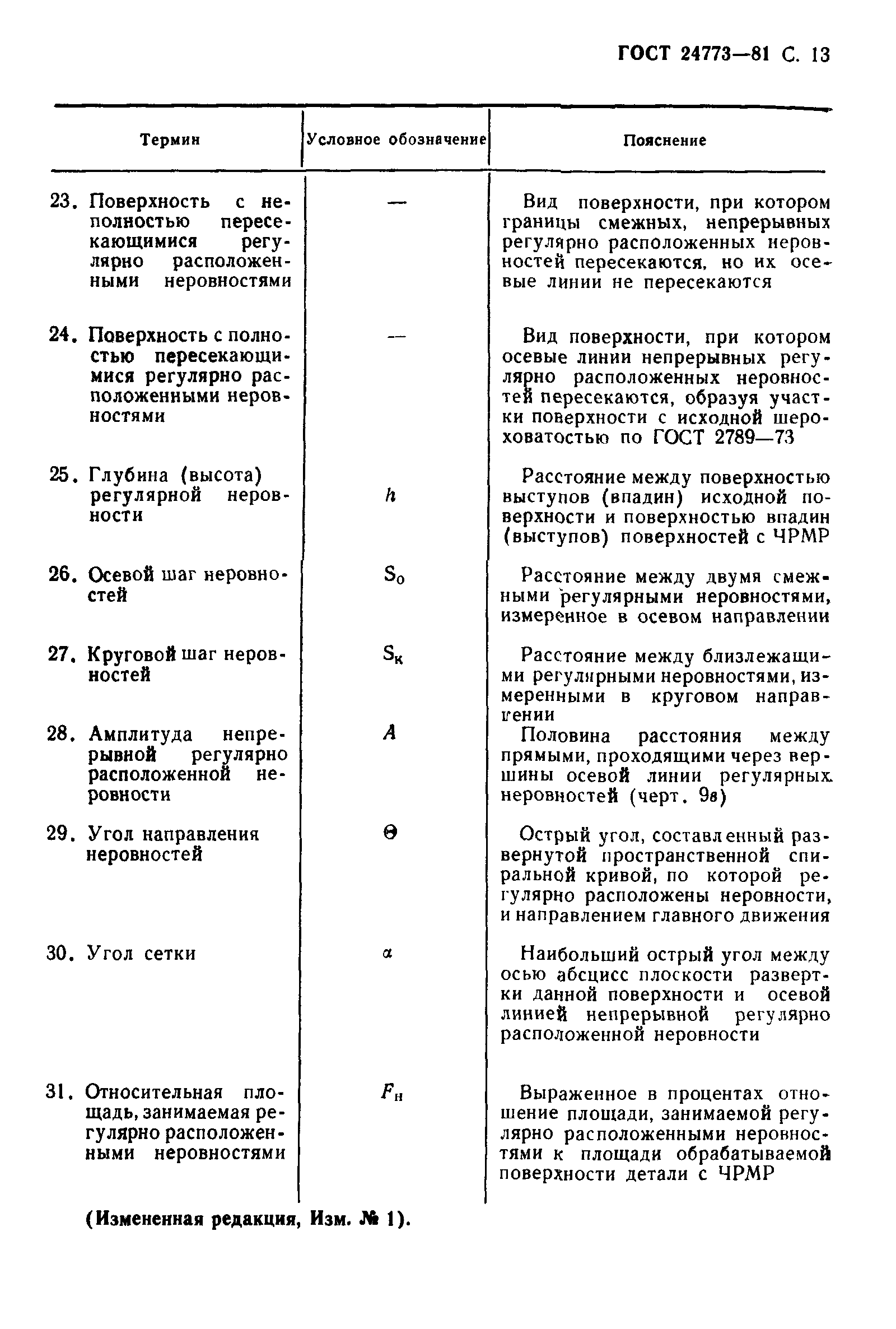 ГОСТ 24773-81
