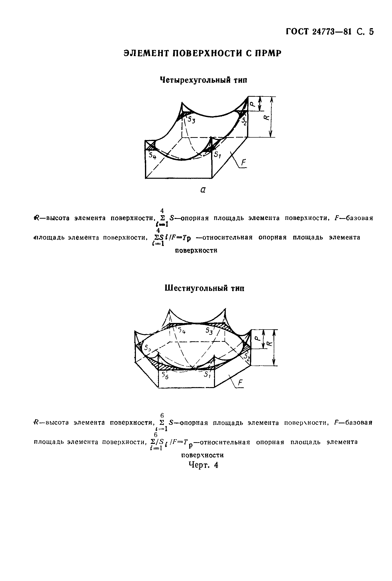 ГОСТ 24773-81