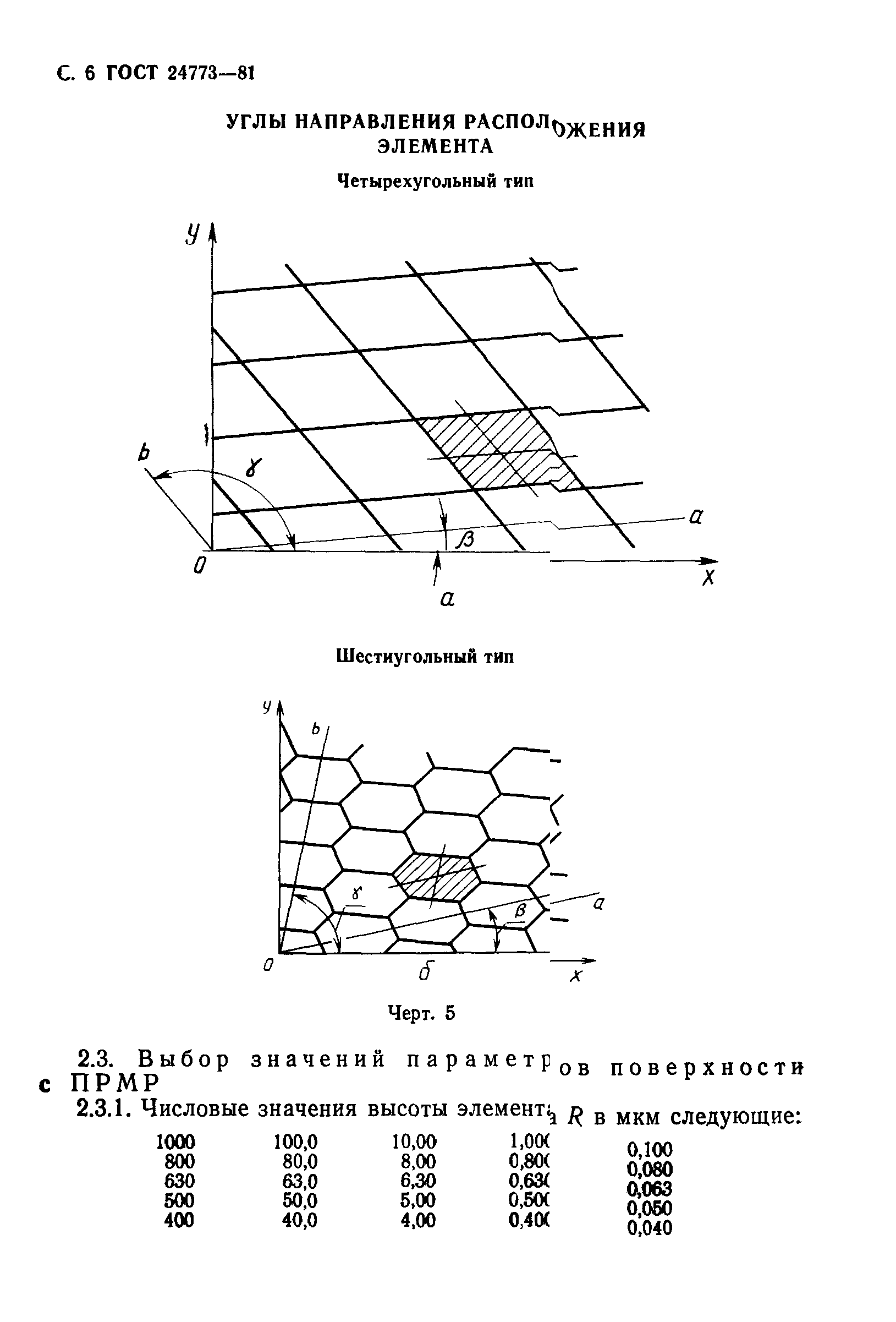 ГОСТ 24773-81