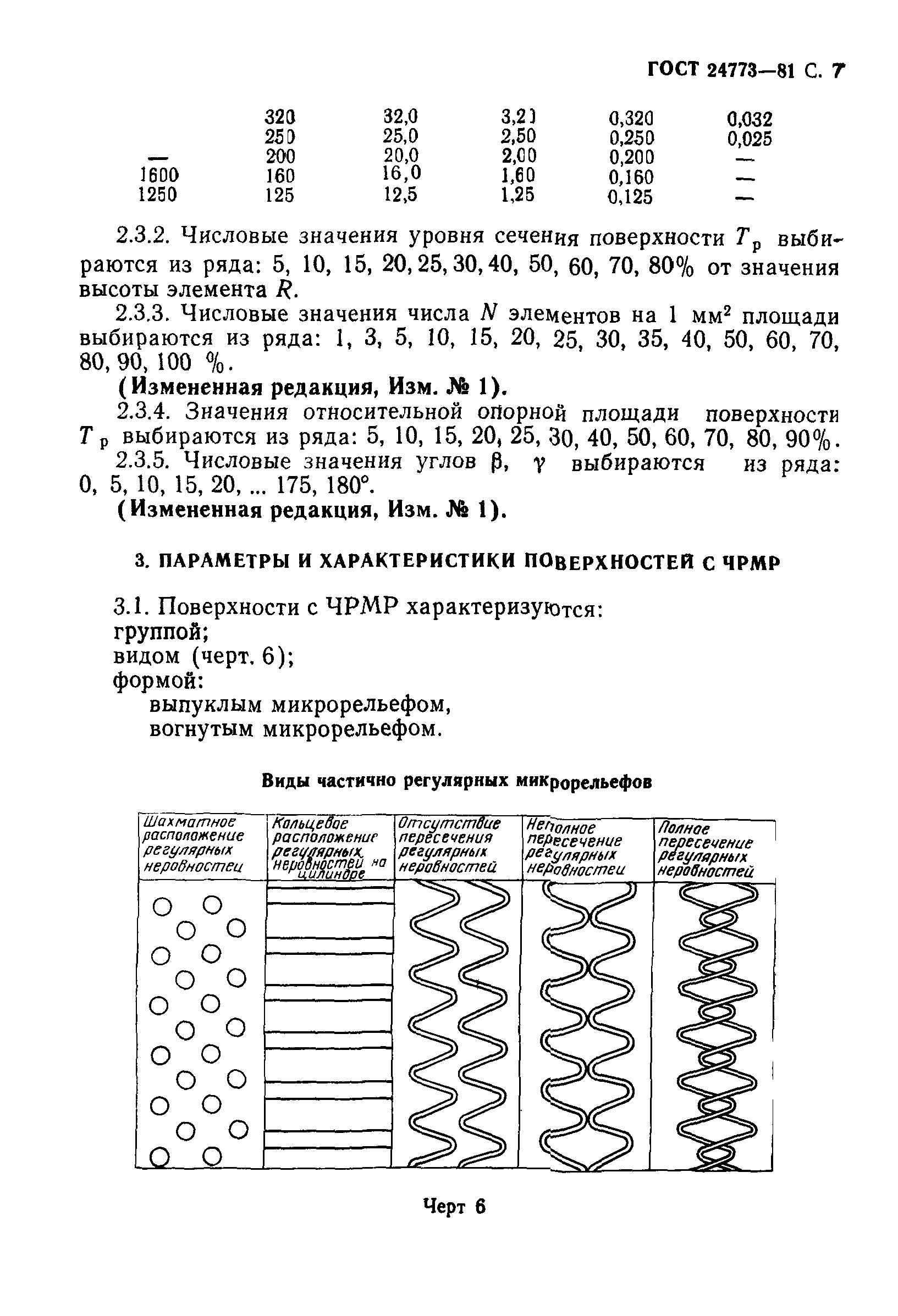 ГОСТ 24773-81