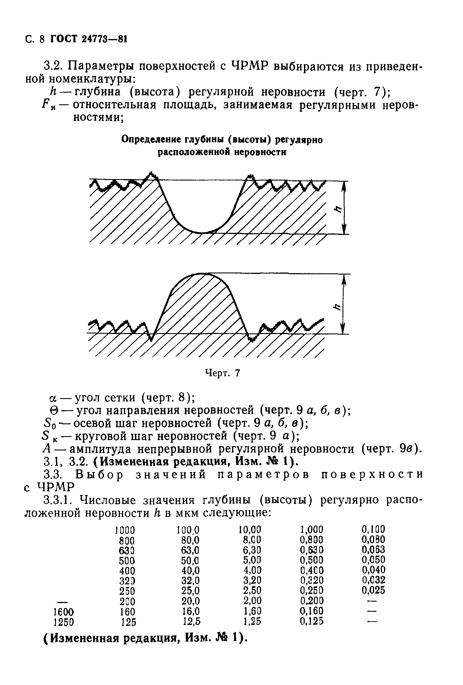 ГОСТ 24773-81