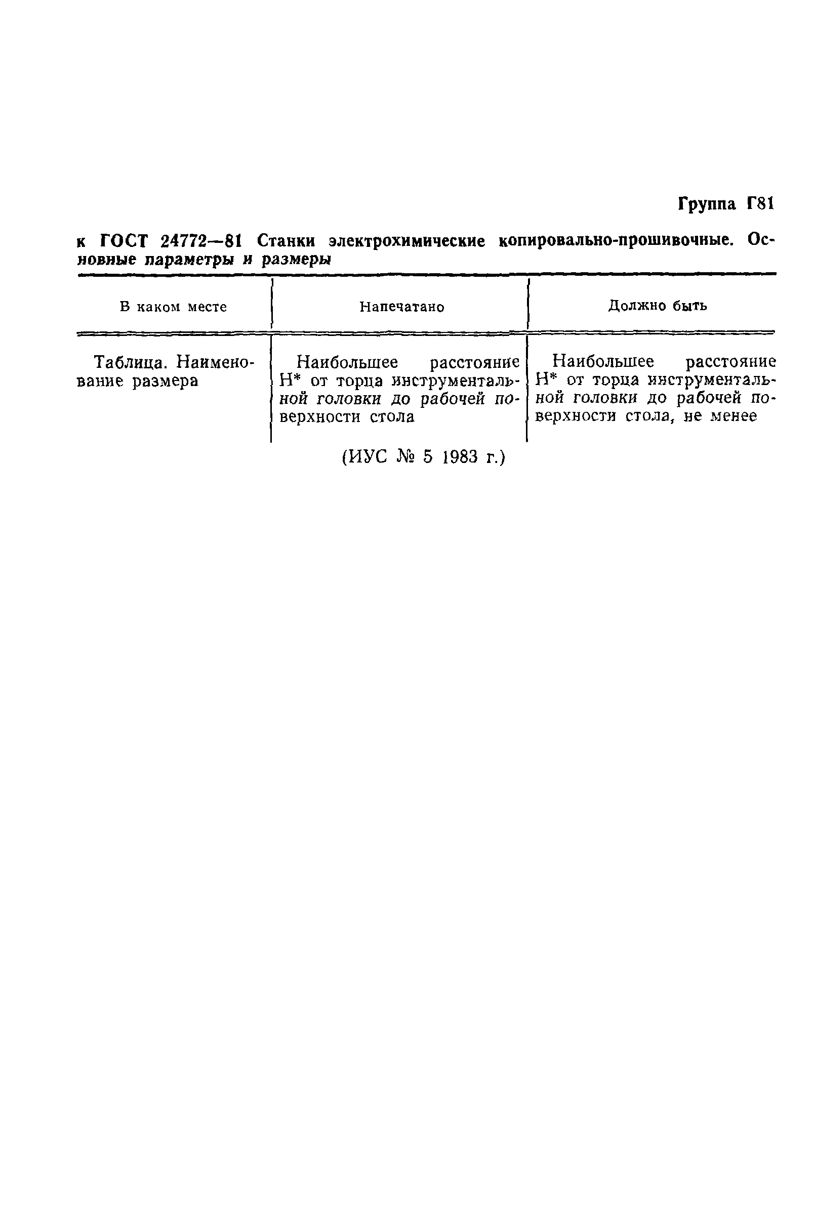 ГОСТ 24772-81