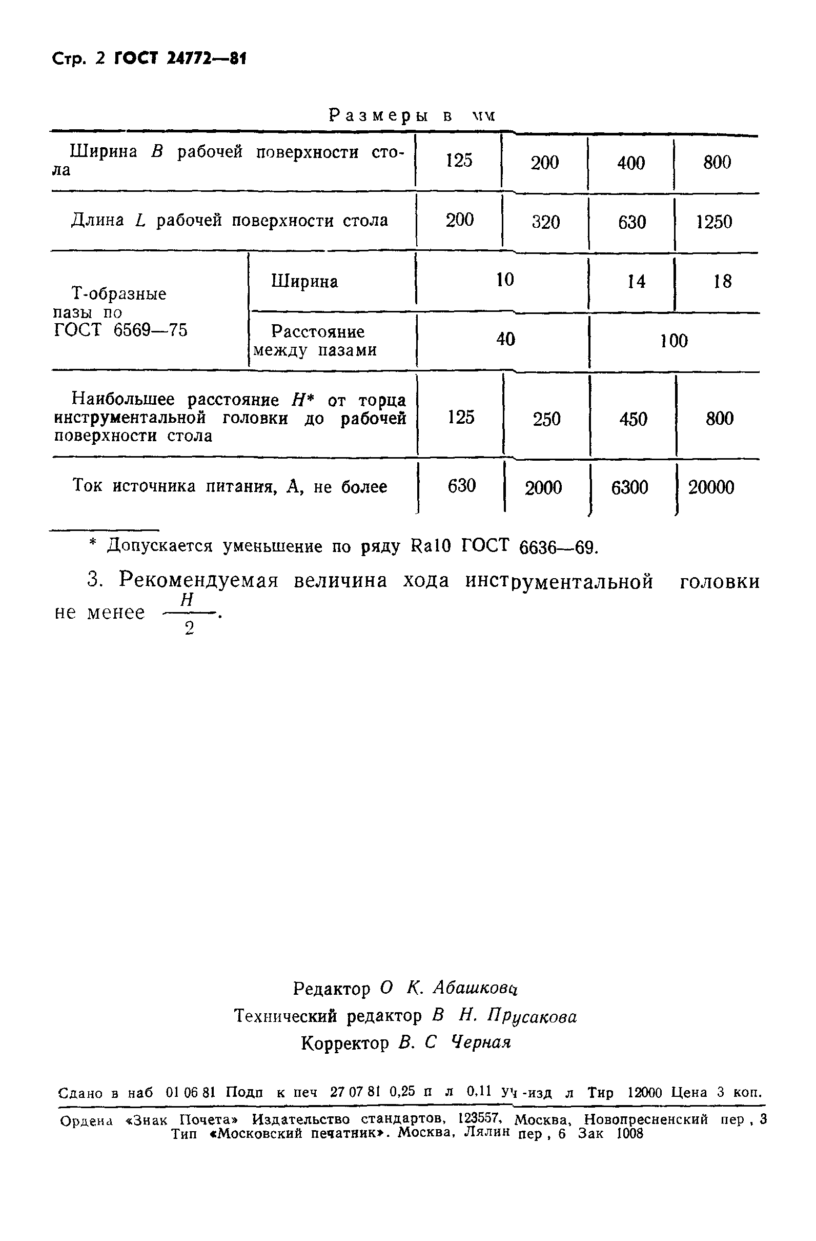 ГОСТ 24772-81