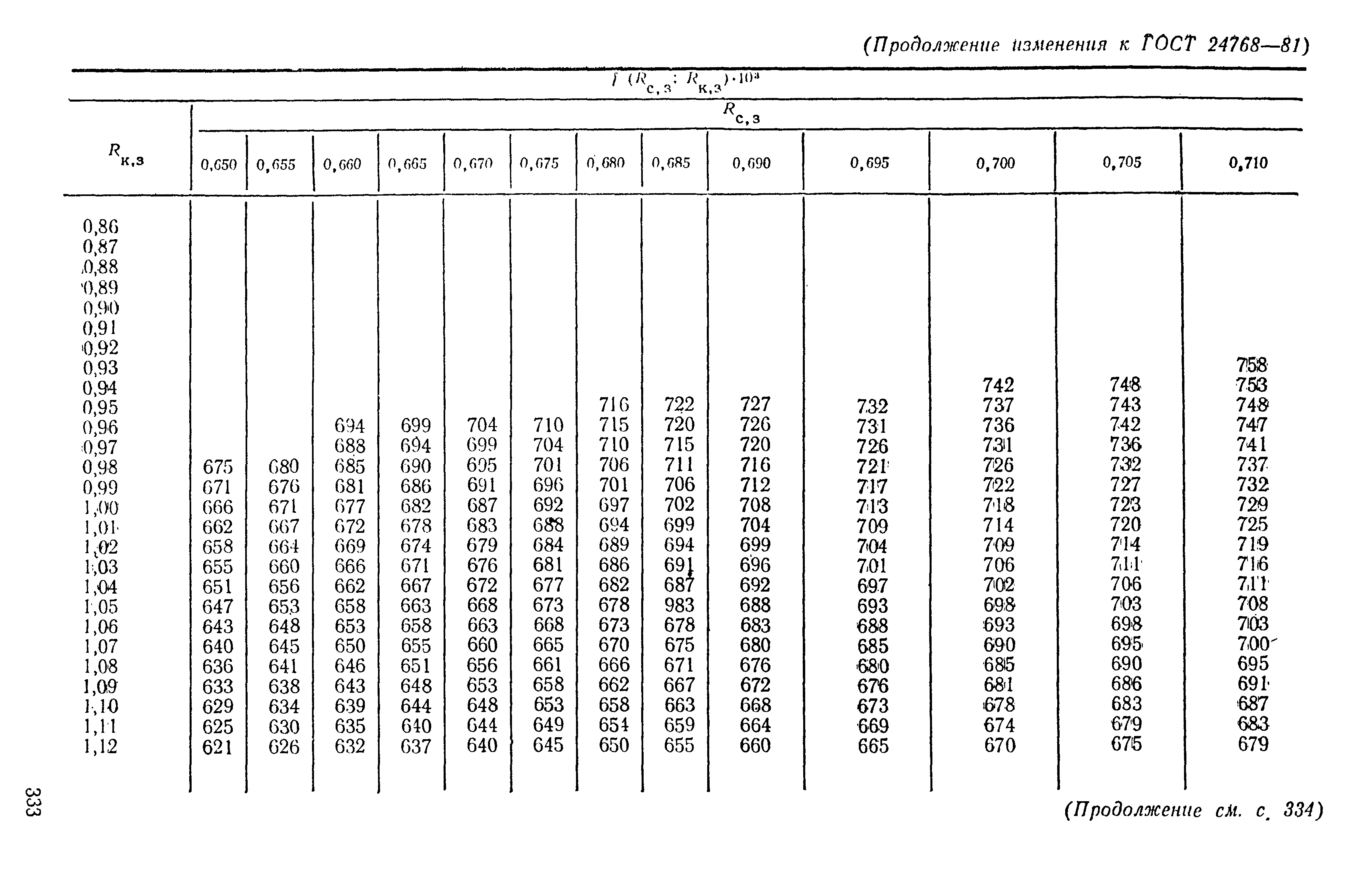 ГОСТ 24768-81
