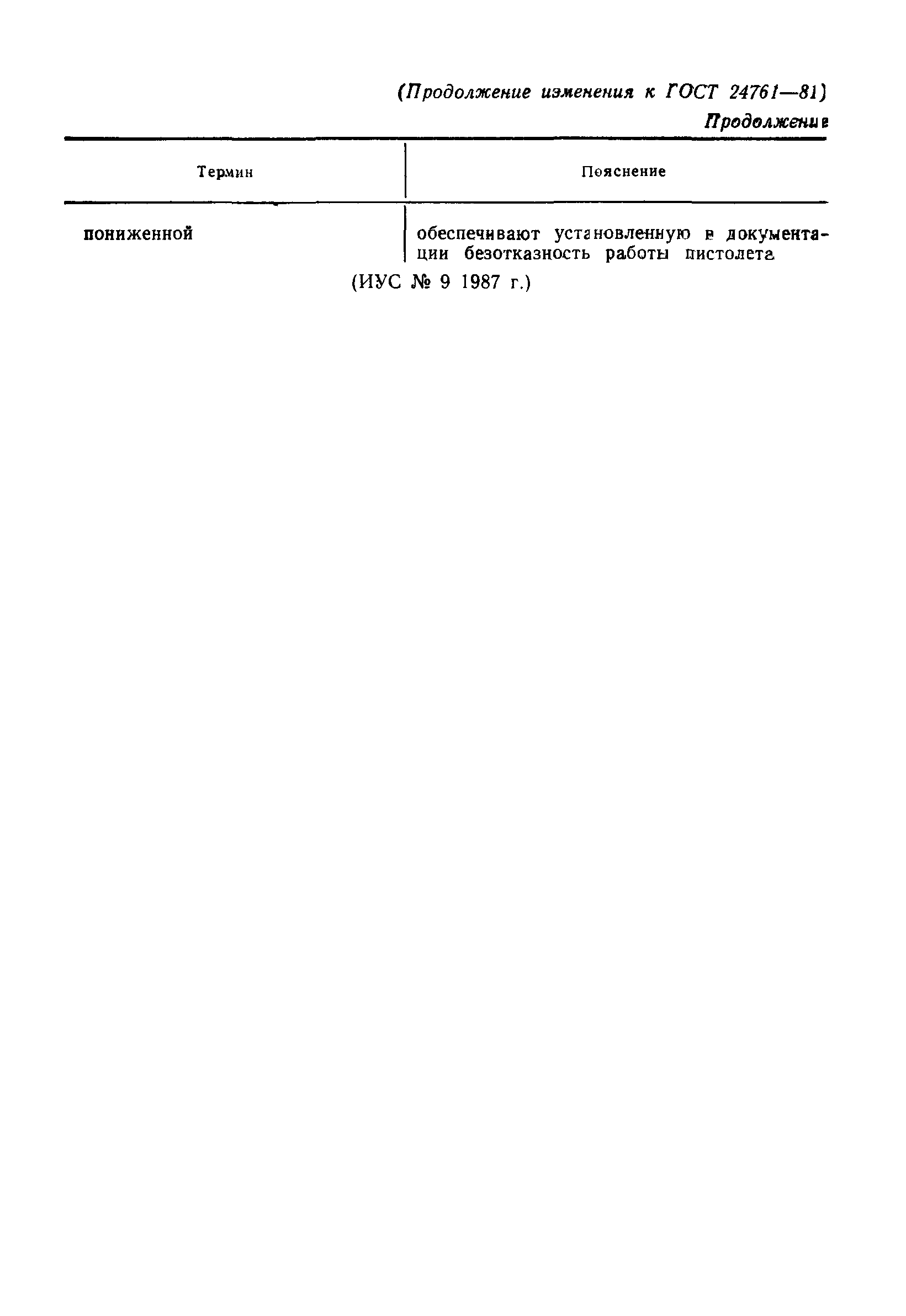 ГОСТ 24761-81