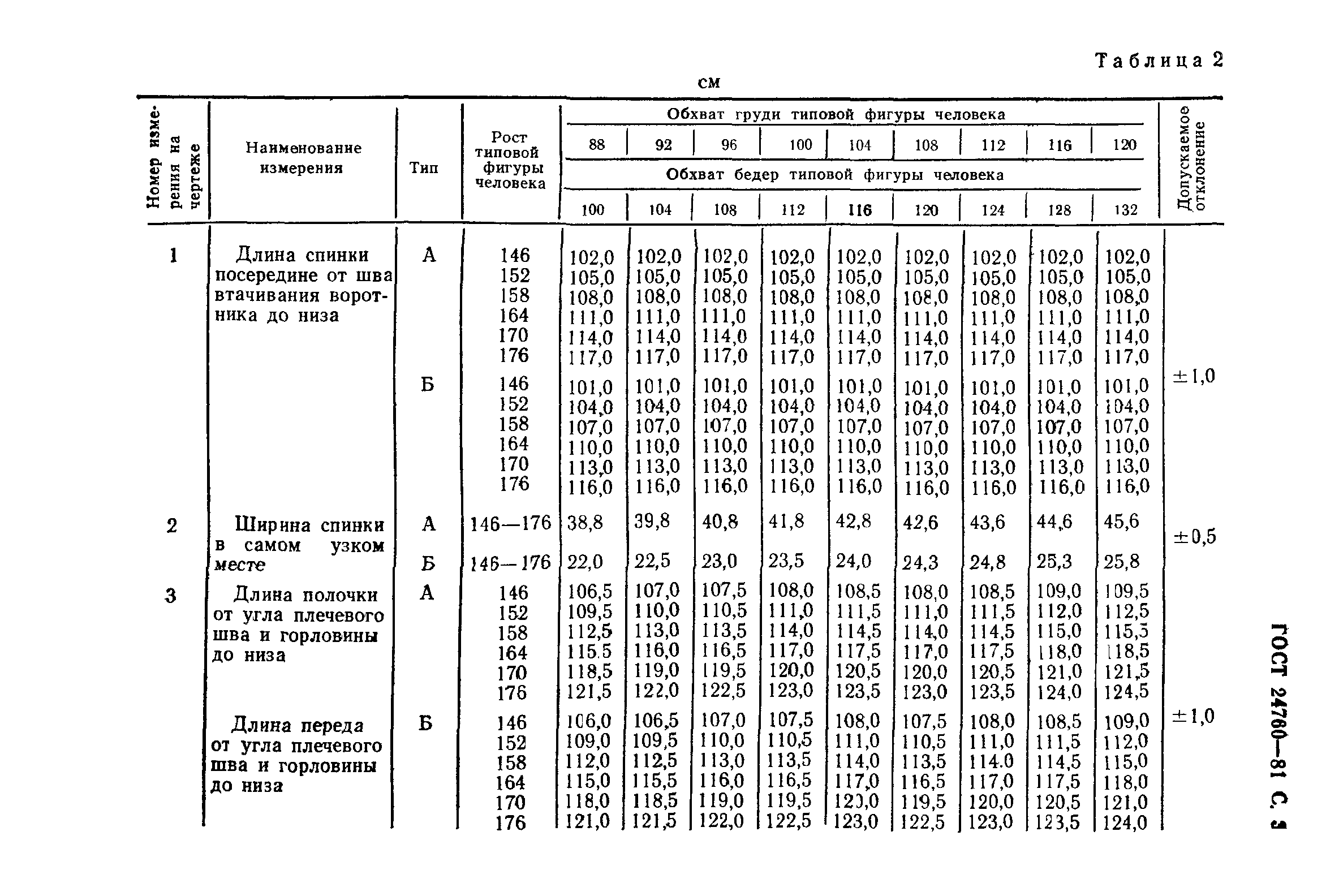 ГОСТ 24760-81