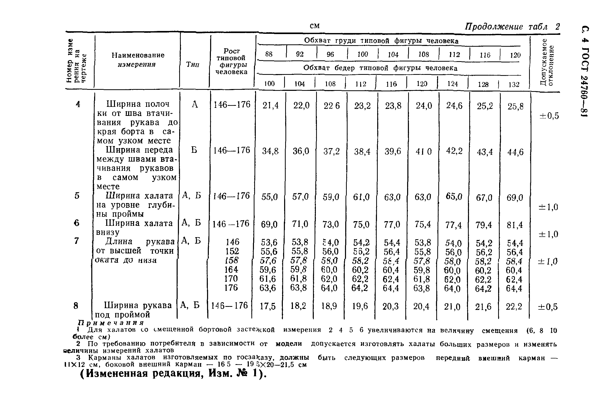 ГОСТ 24760-81