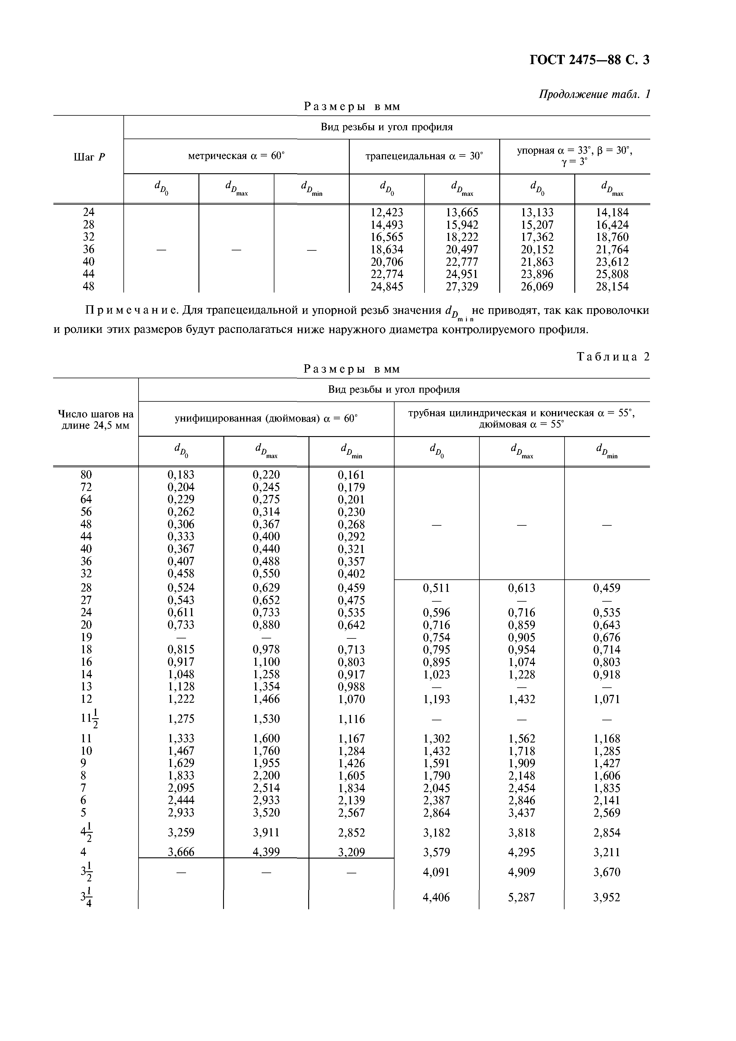 ГОСТ 2475-88