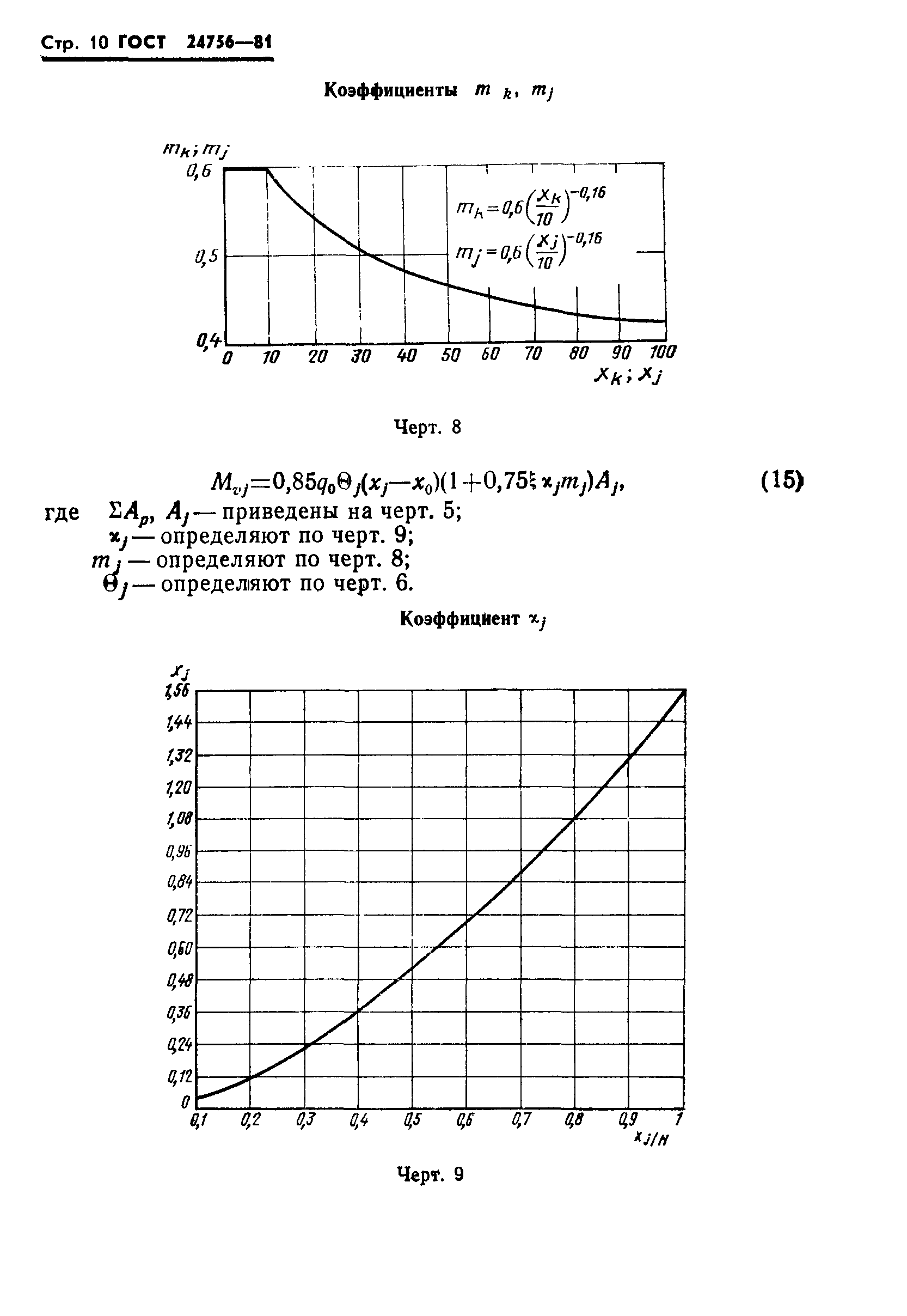 ГОСТ 24756-81