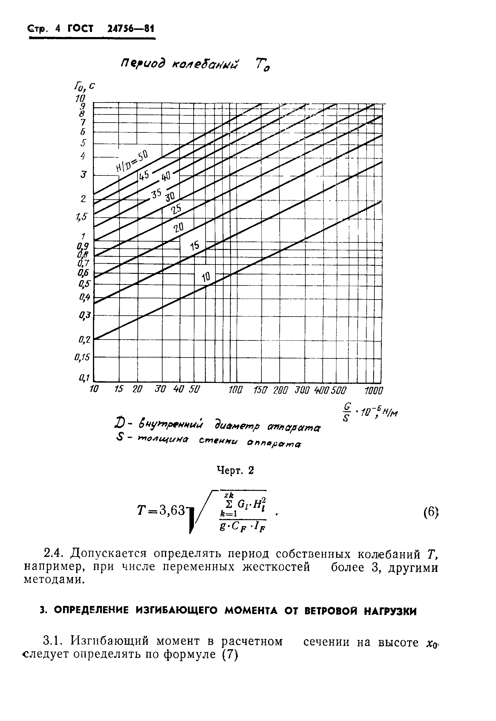 ГОСТ 24756-81