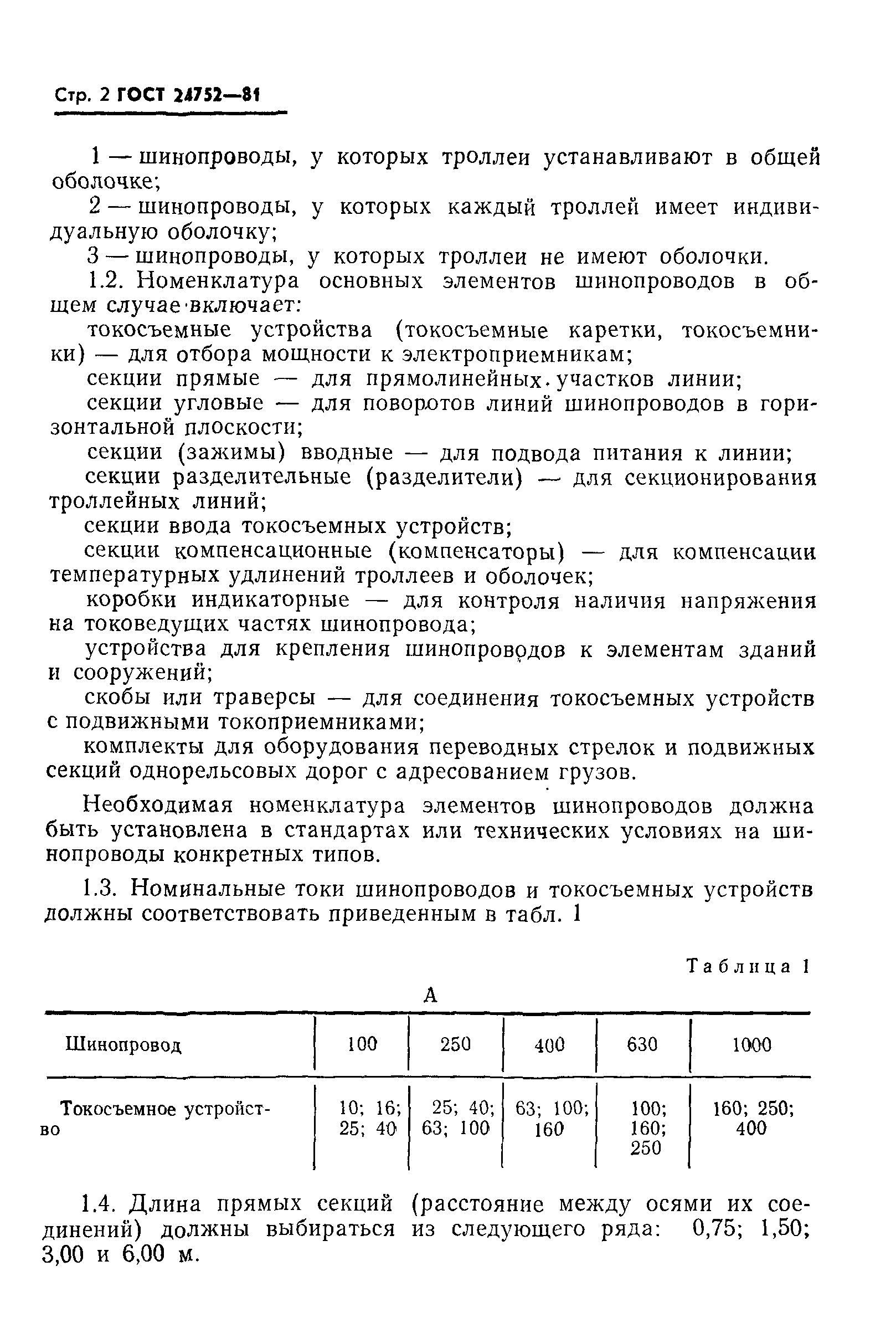 ГОСТ 24752-81
