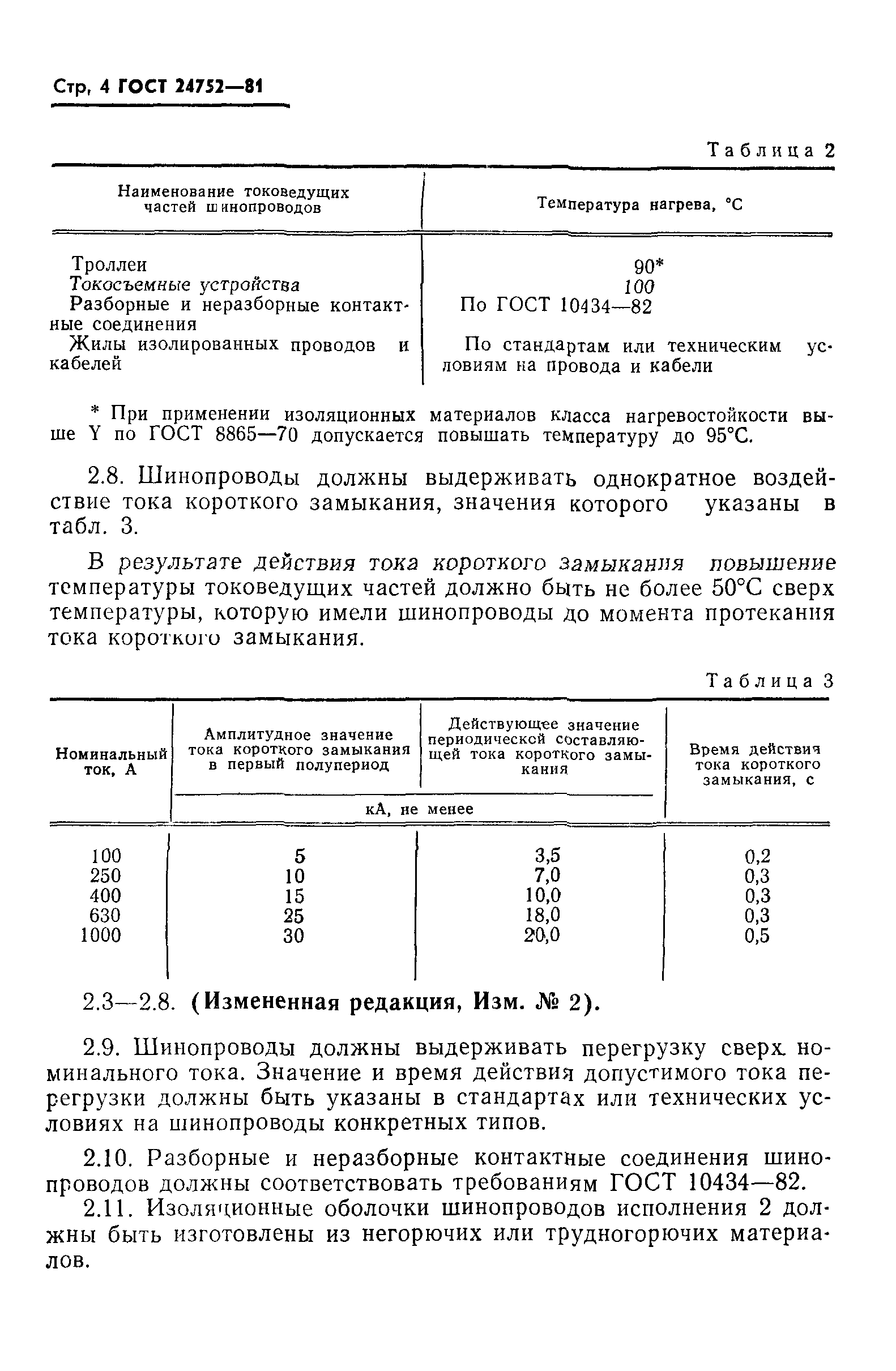 ГОСТ 24752-81