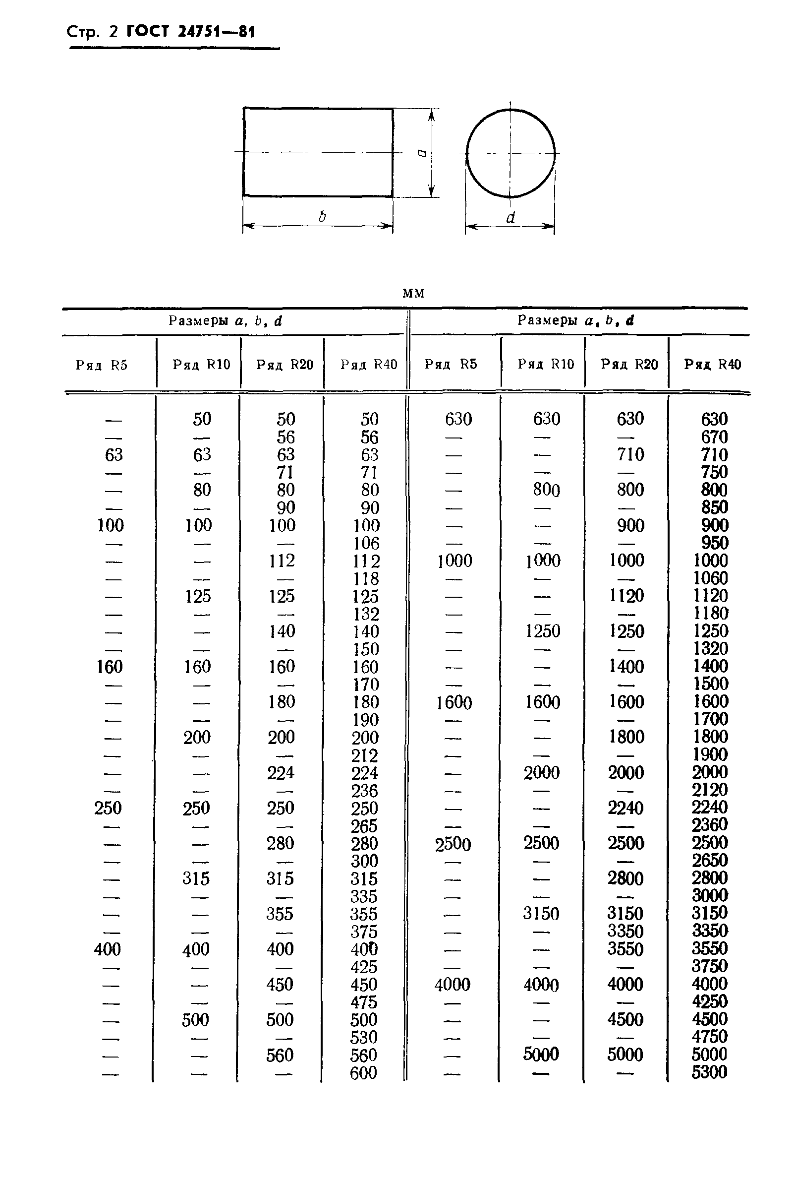 ГОСТ 24751-81