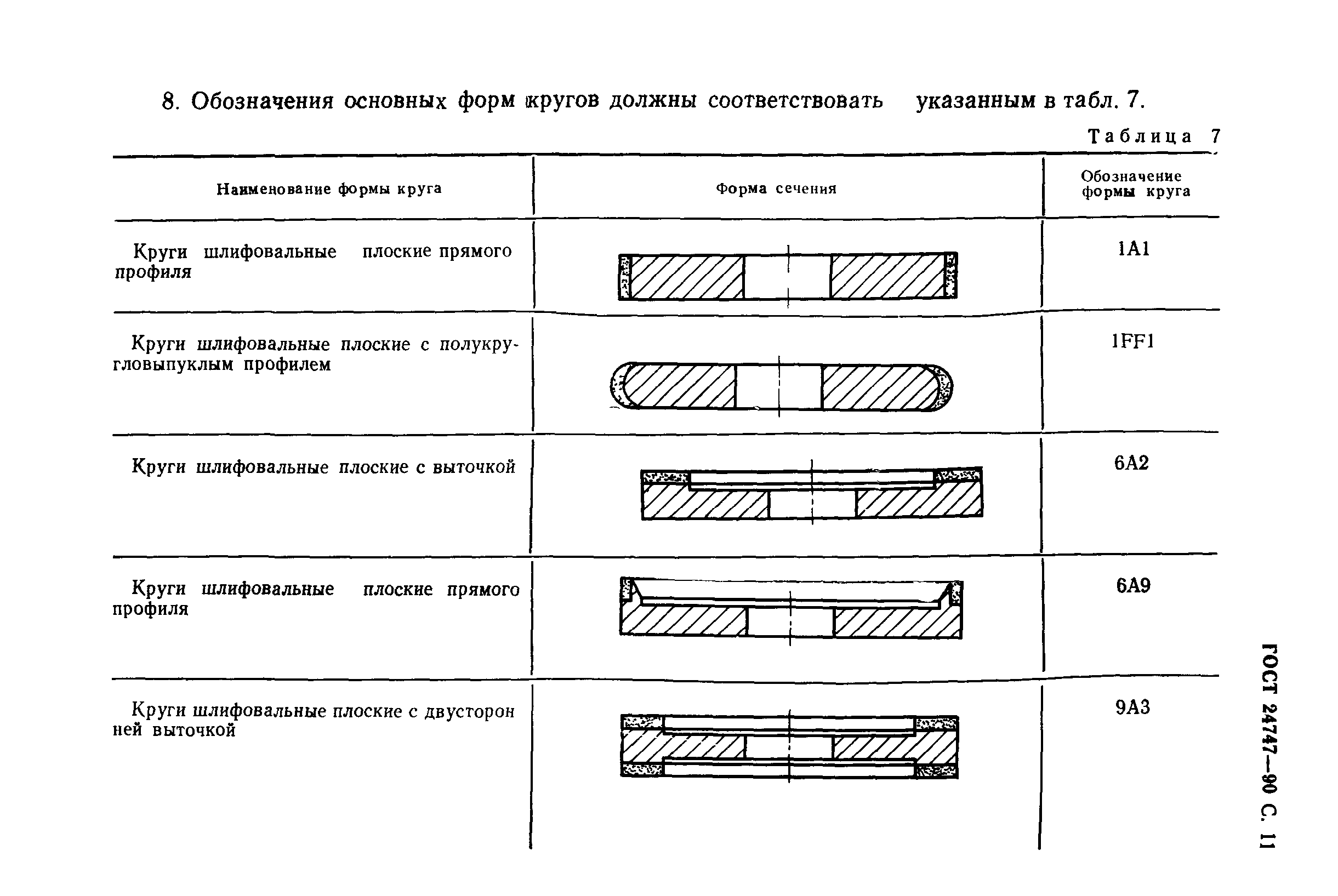 ГОСТ 24747-90