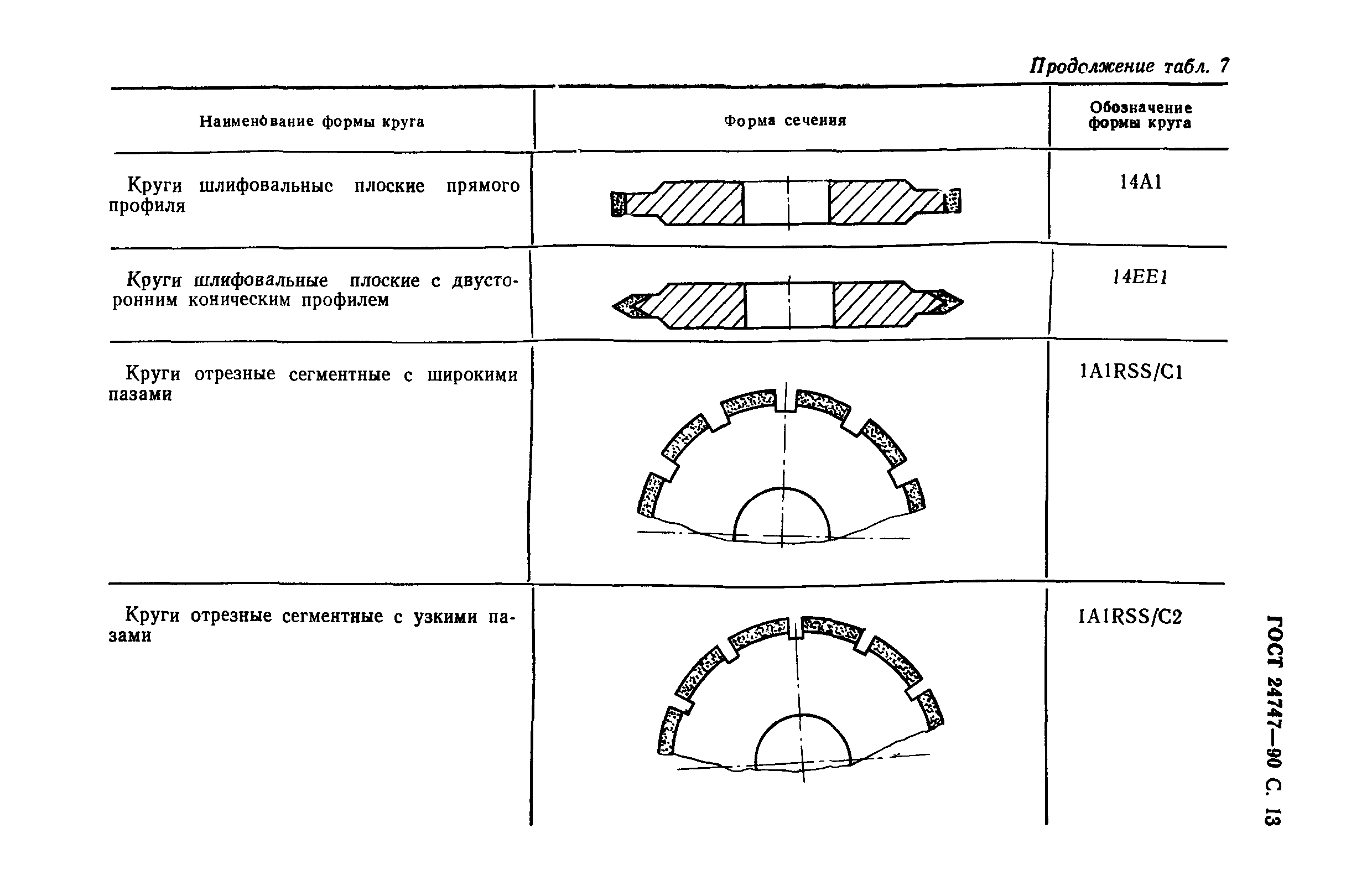 ГОСТ 24747-90