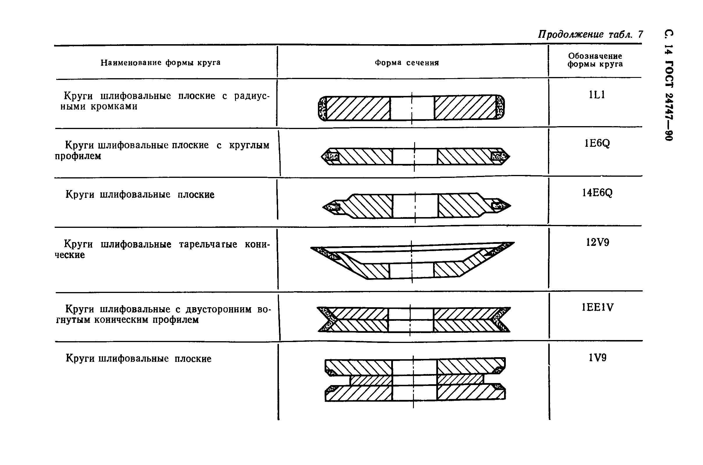 ГОСТ 24747-90