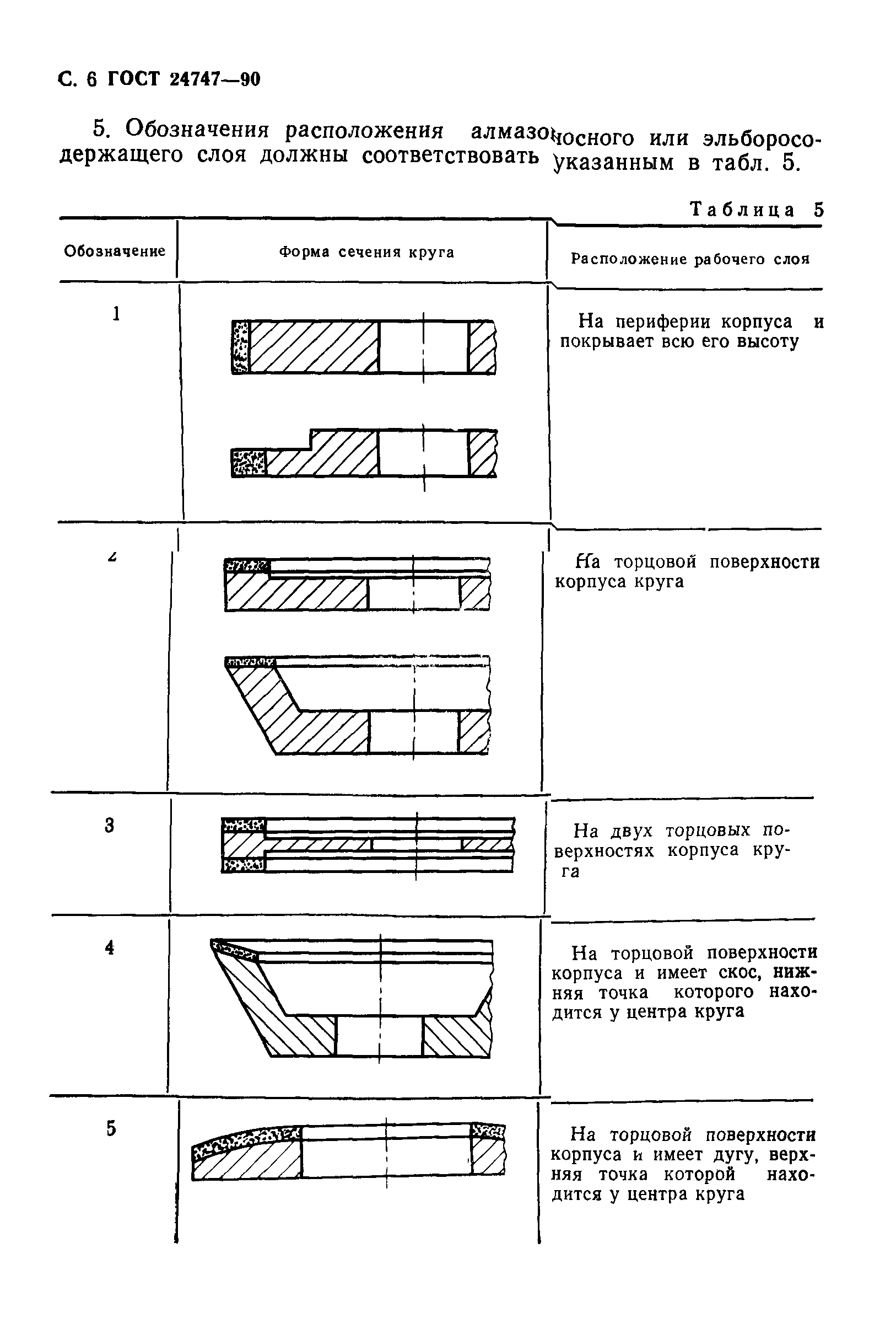 ГОСТ 24747-90