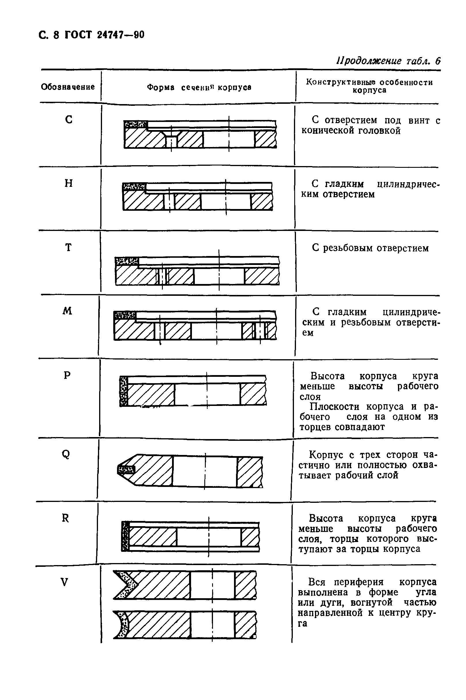 ГОСТ 24747-90