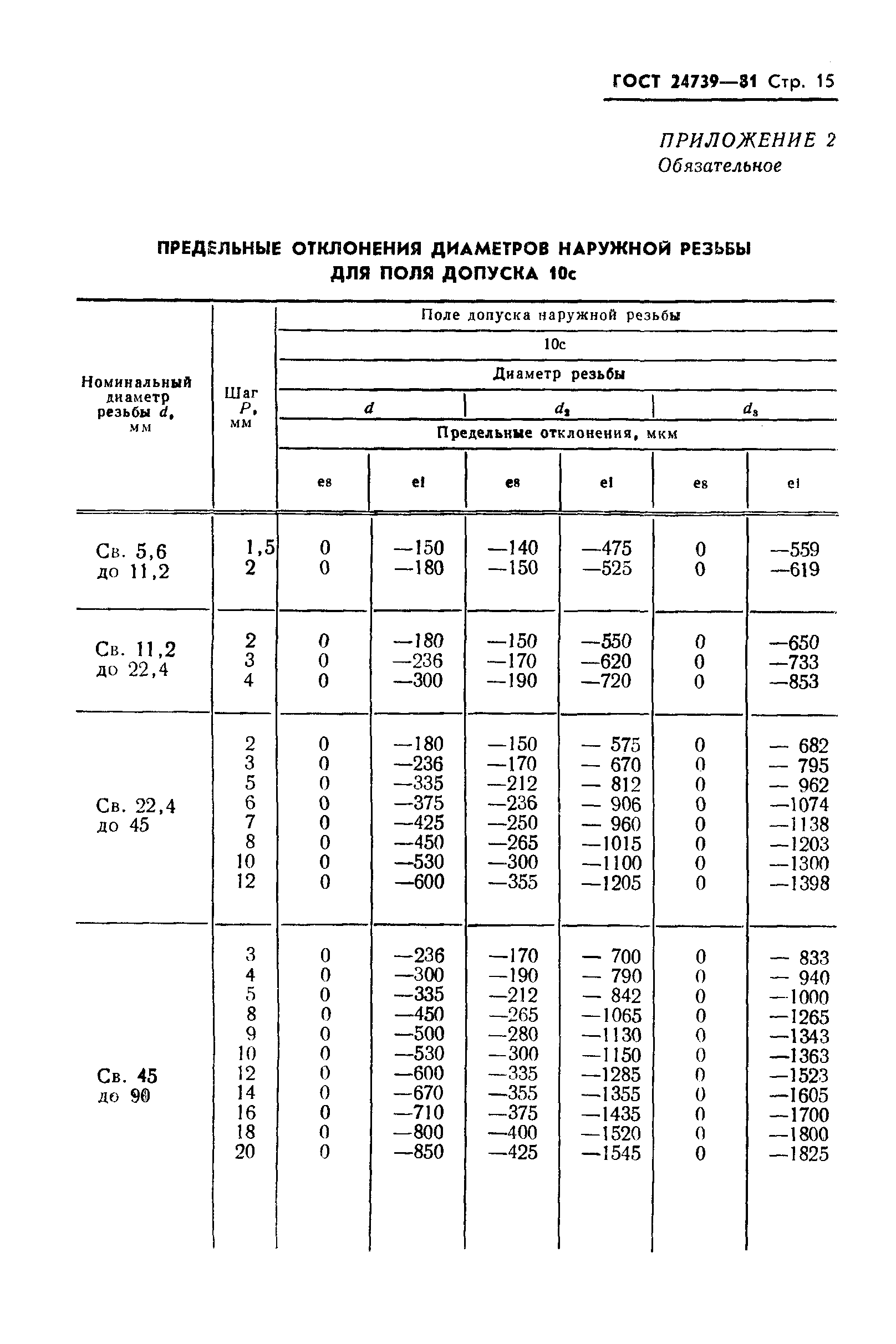 ГОСТ 24739-81