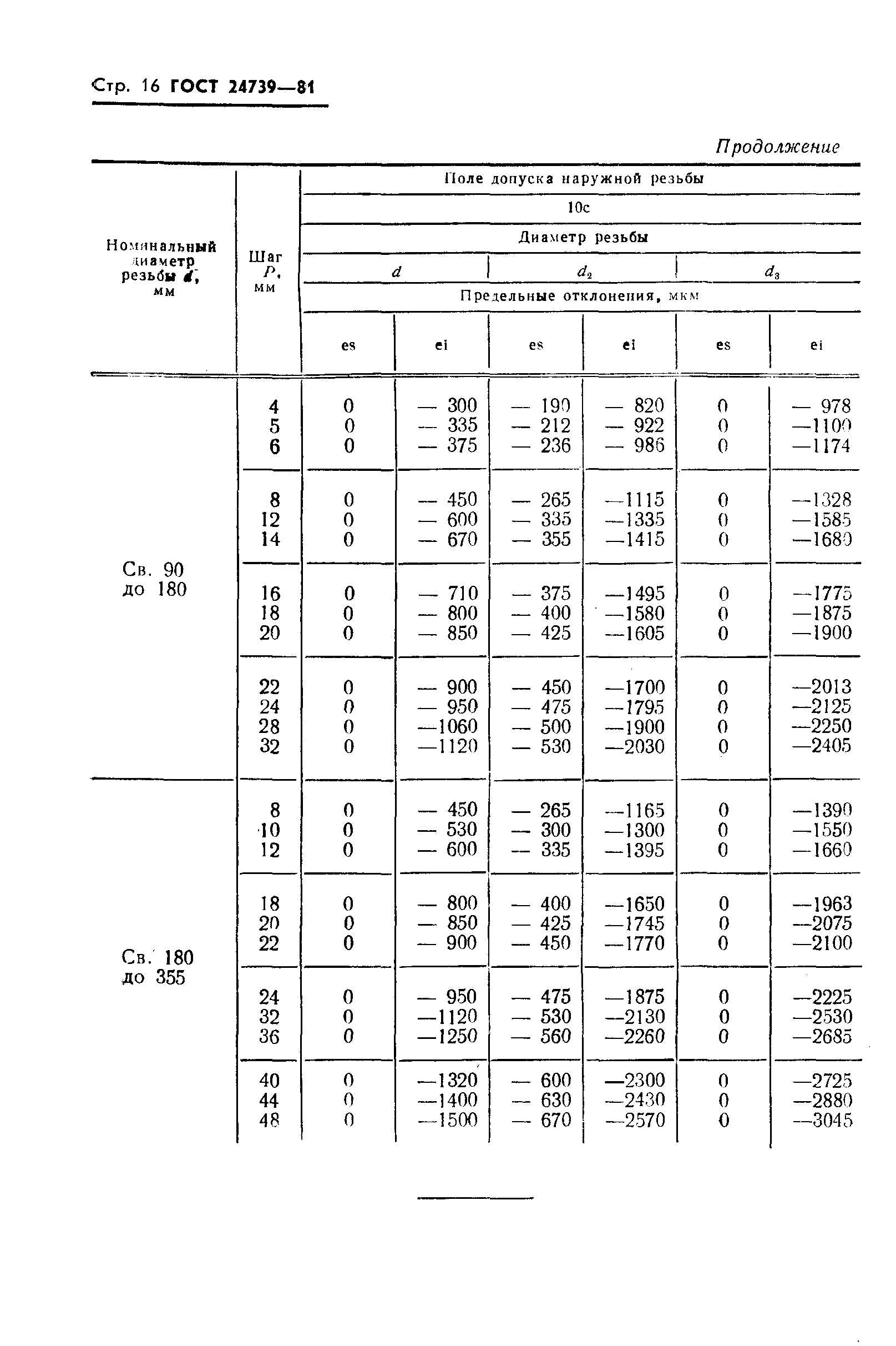 ГОСТ 24739-81