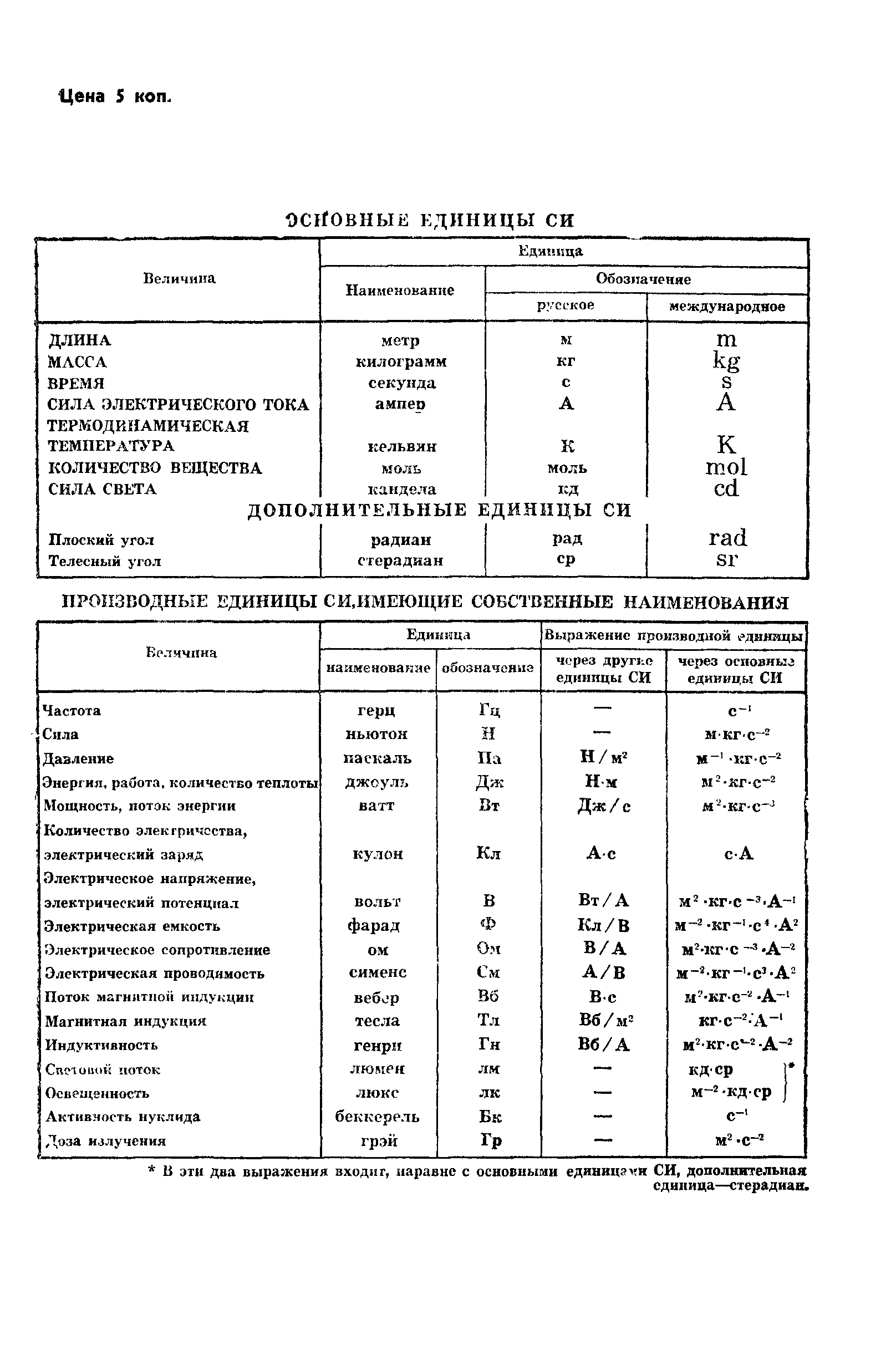 ГОСТ 24739-81