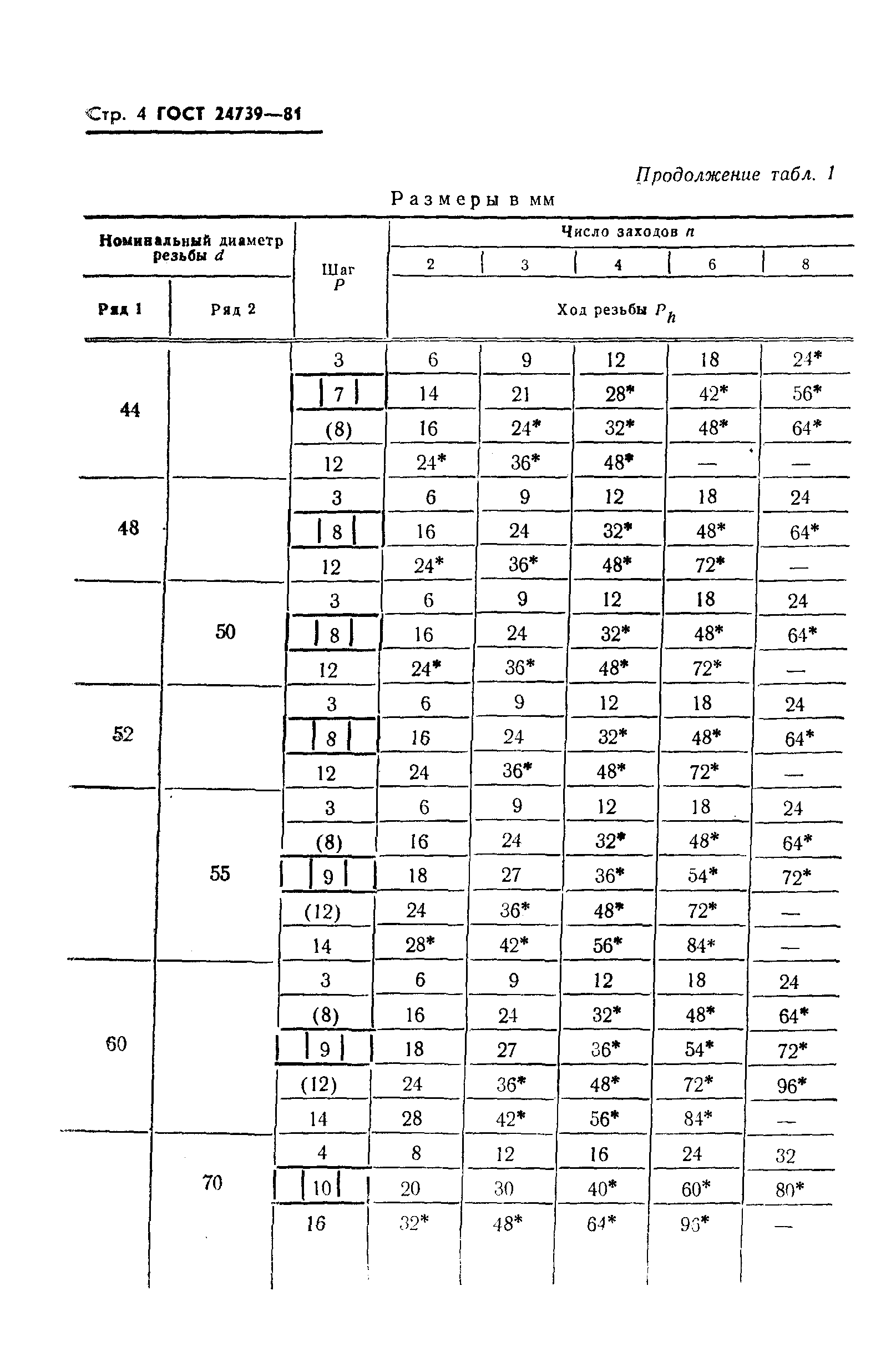 ГОСТ 24739-81